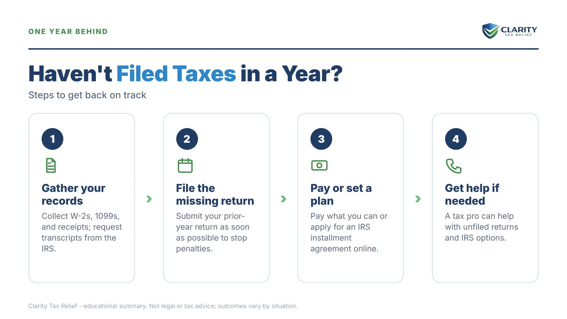 Infographic: key facts and deadlines about Haven't Filed Taxes in a Year.