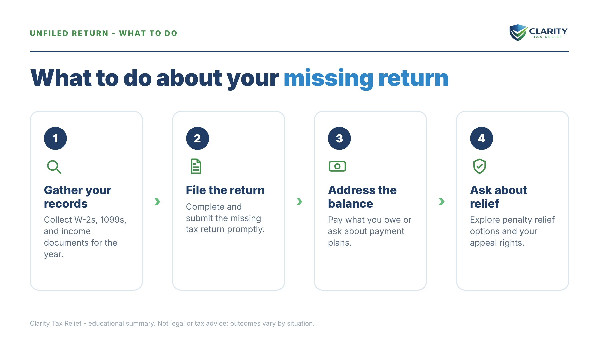Steps to take for Haven't Filed Taxes in a Year.
