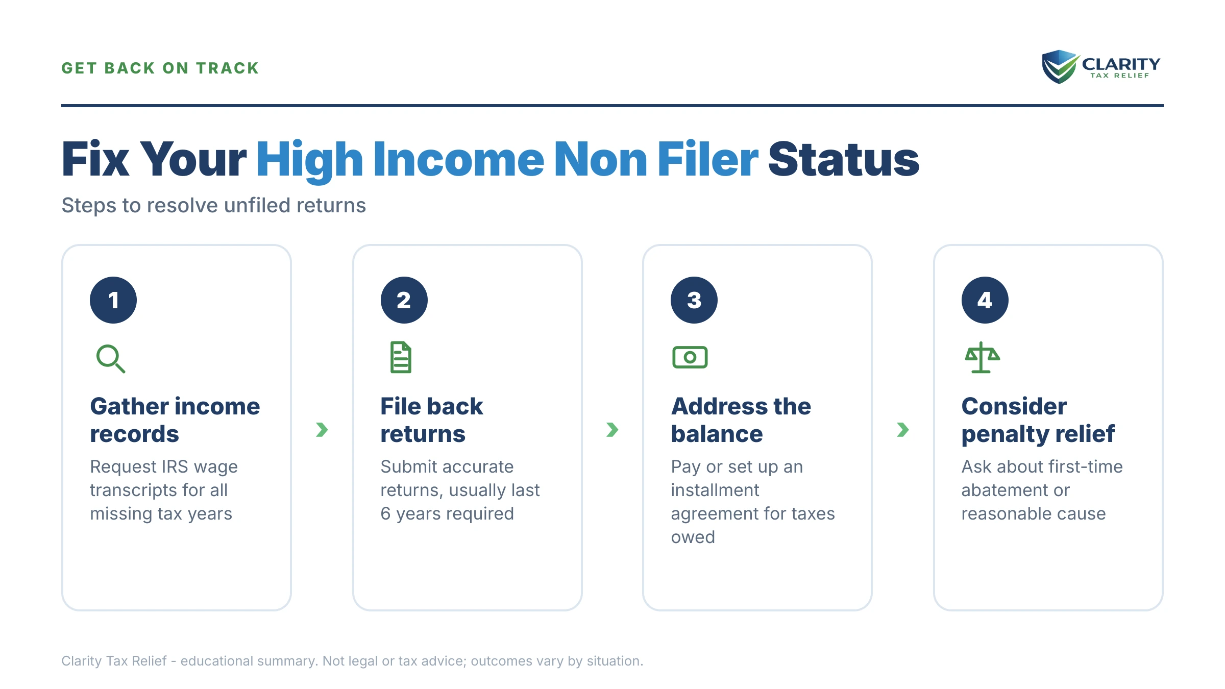Infographic: key facts and deadlines about High Income Non Filer.