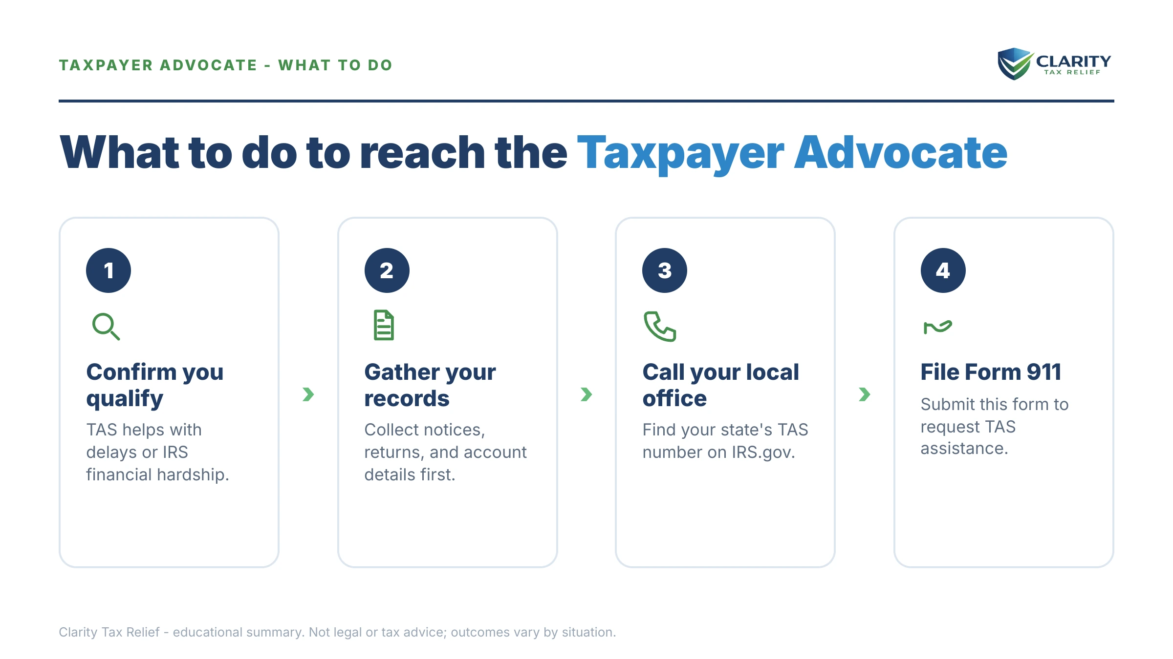 Steps to take for How to Contact the Taxpayer Advocate Service in 2026.