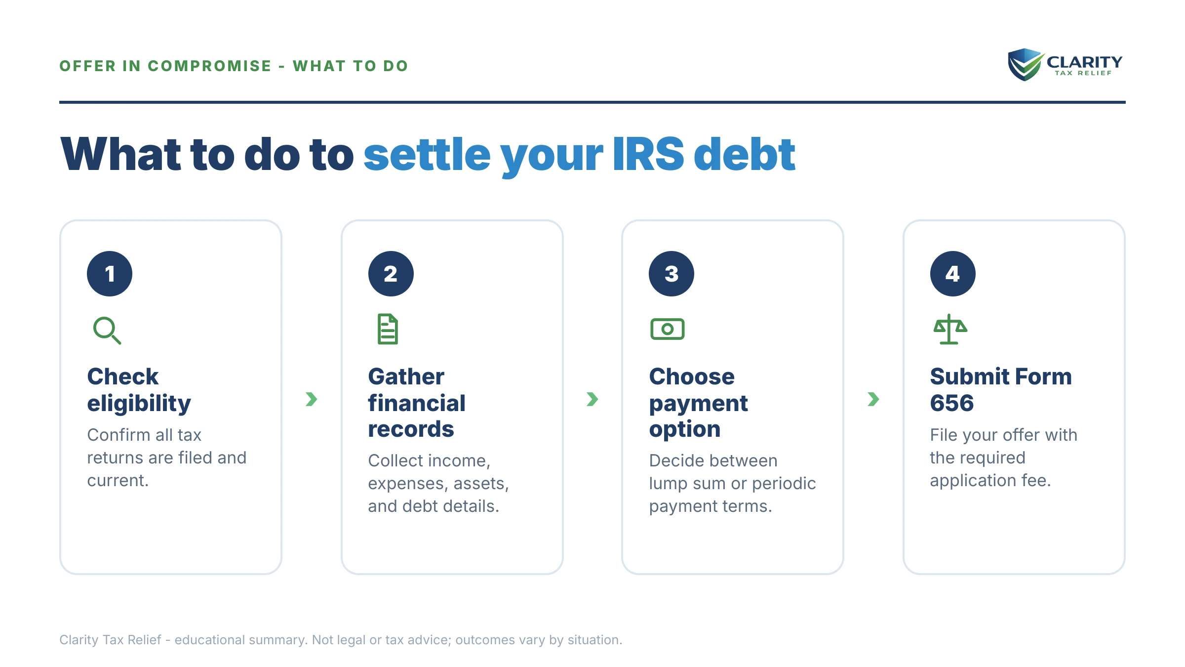 Steps to take for How Does an Offer in Compromise Work in 2026.