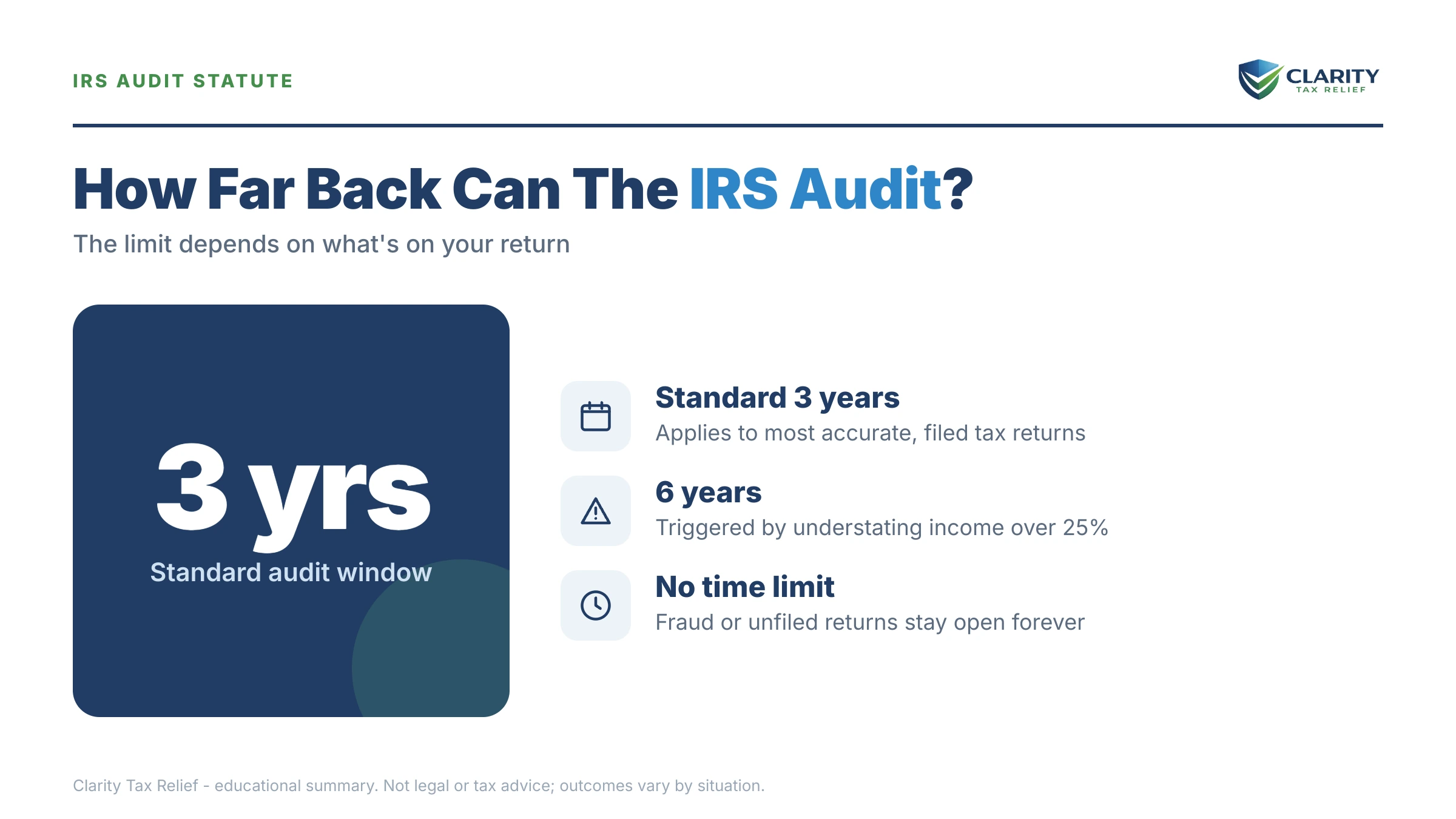 Infographic: key facts and deadlines about How Far Back Can the IRS Audit.