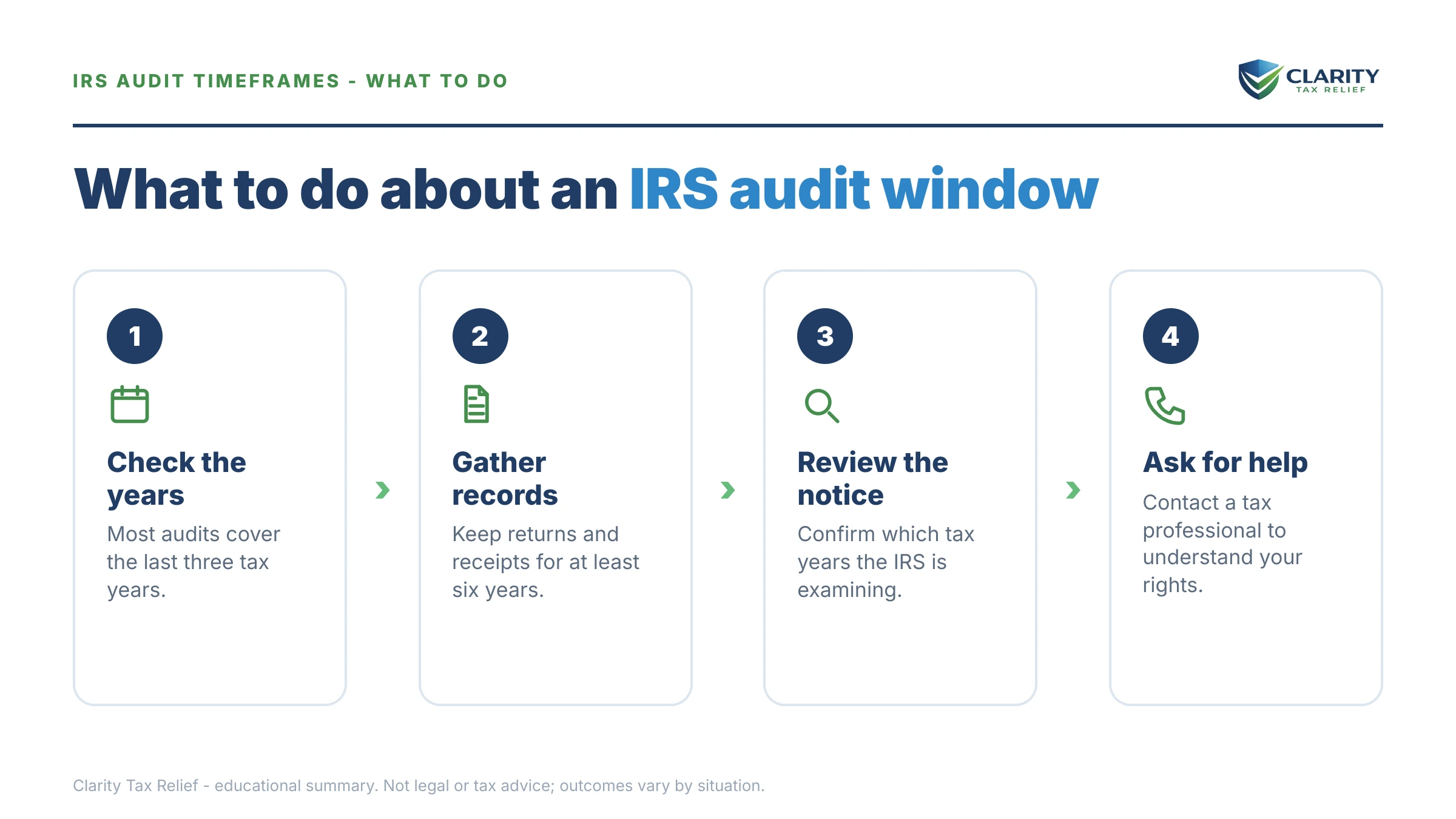 Steps to take for How Far Back Can the IRS Audit.