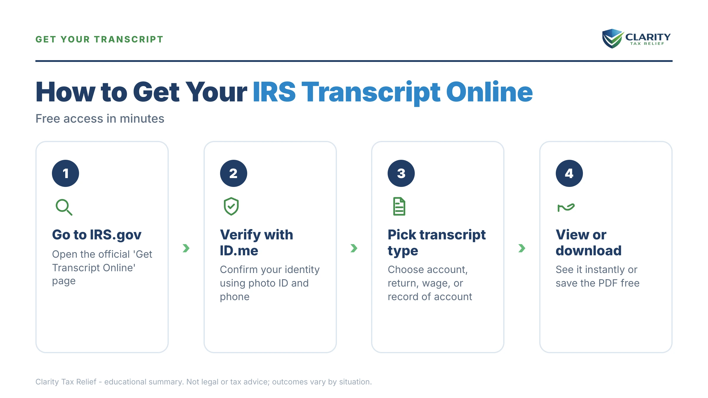 Infographic: key facts and deadlines about How to Get IRS Transcript Online in 2026.
