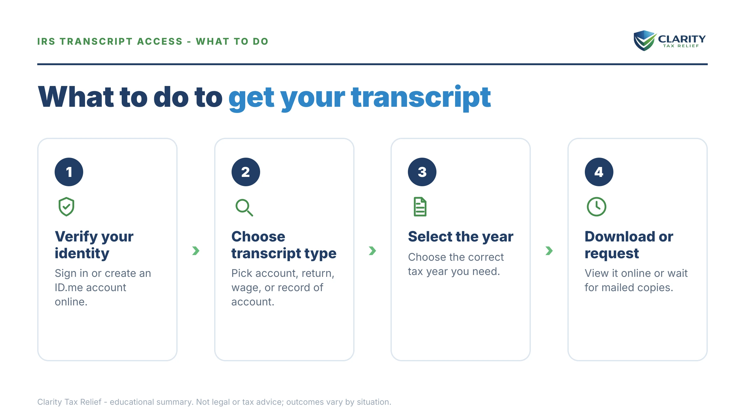 Steps to take for How to Get IRS Transcript Online in 2026.