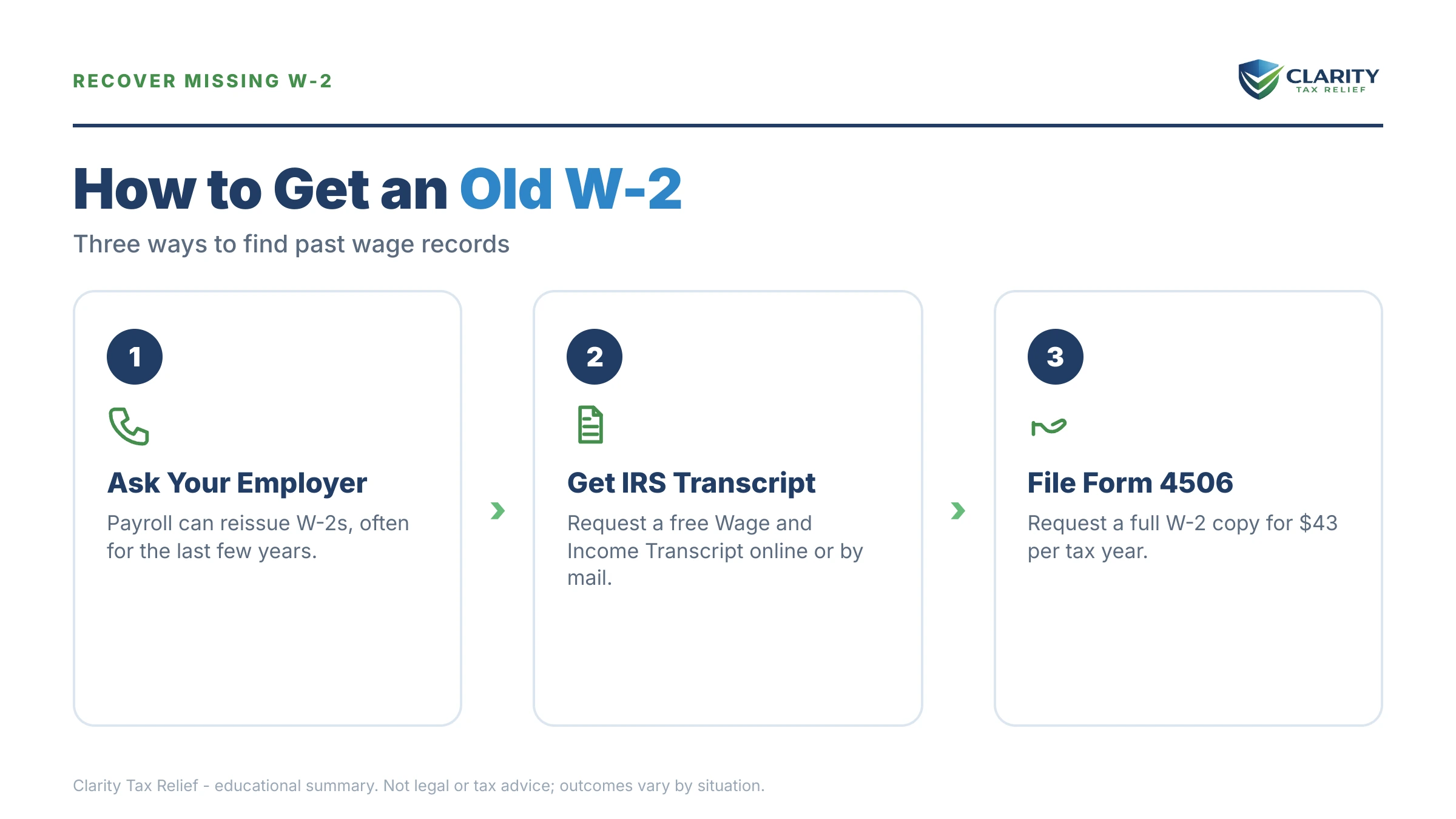 Infographic: key facts and deadlines about How to Get an Old W-2 for Back Taxes in 2026.
