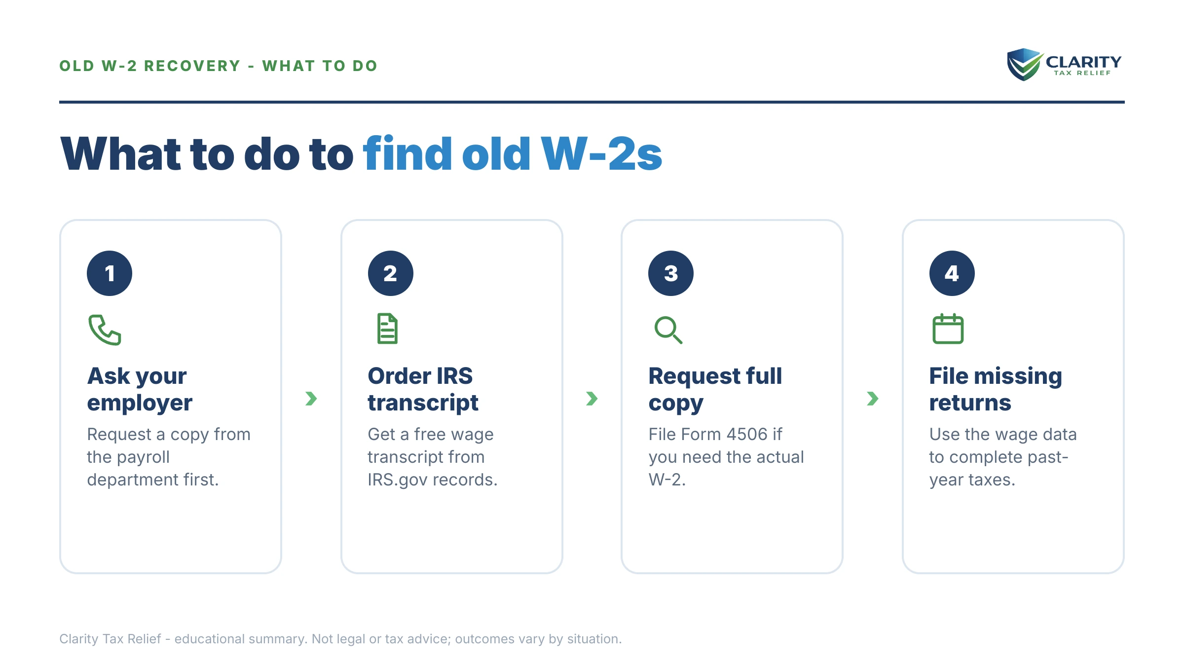 Steps to take for How to Get an Old W-2 for Back Taxes in 2026.