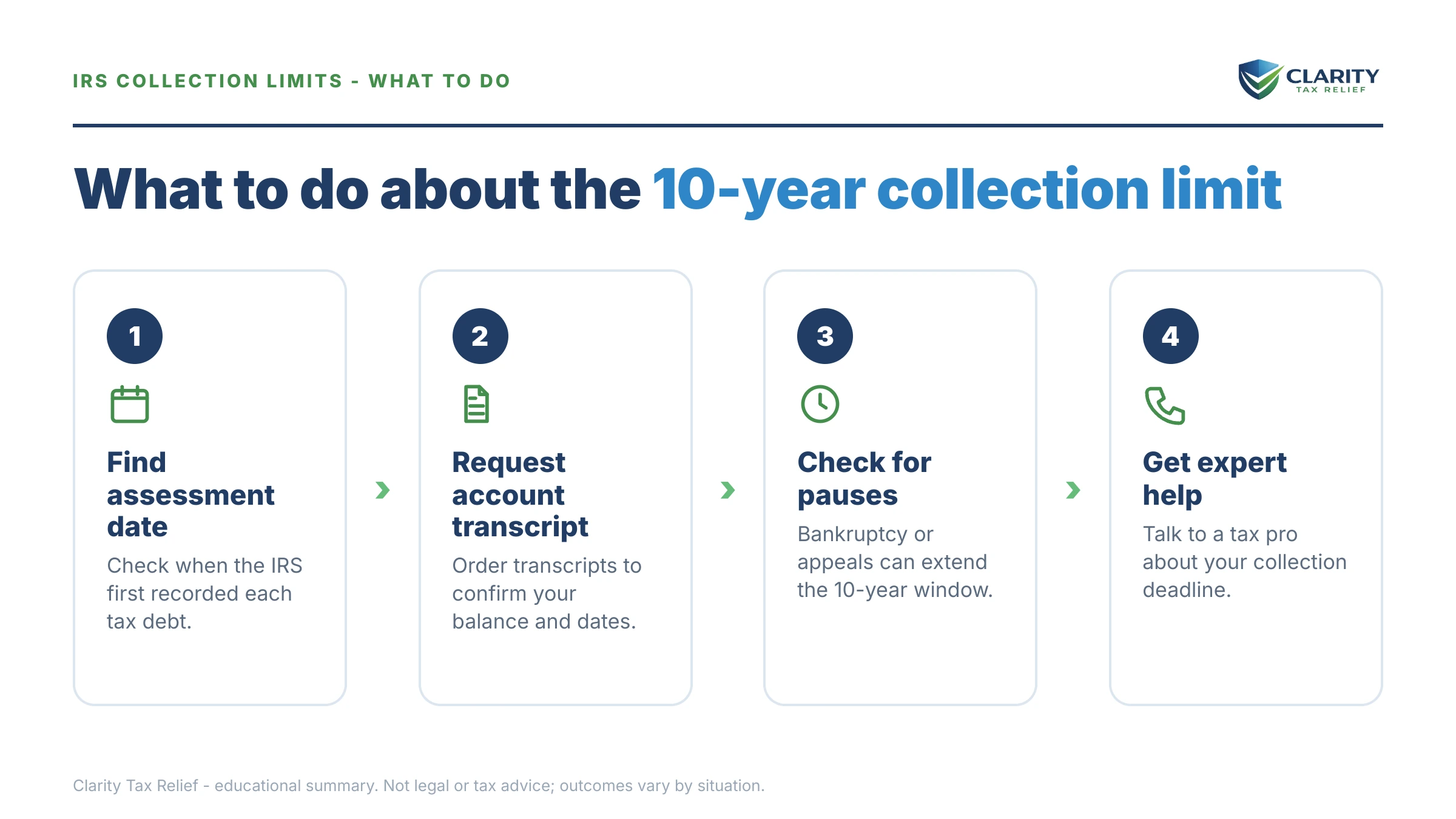 Steps to take for How Long Can the IRS Collect Back Taxes.