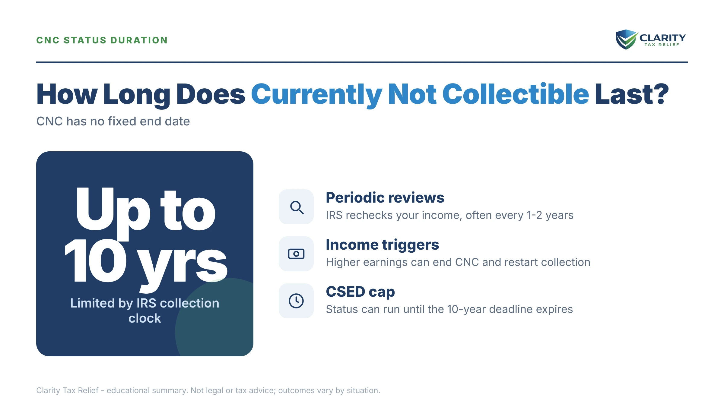 Infographic: key facts and deadlines about How Long Does Currently Not Collectible Last.