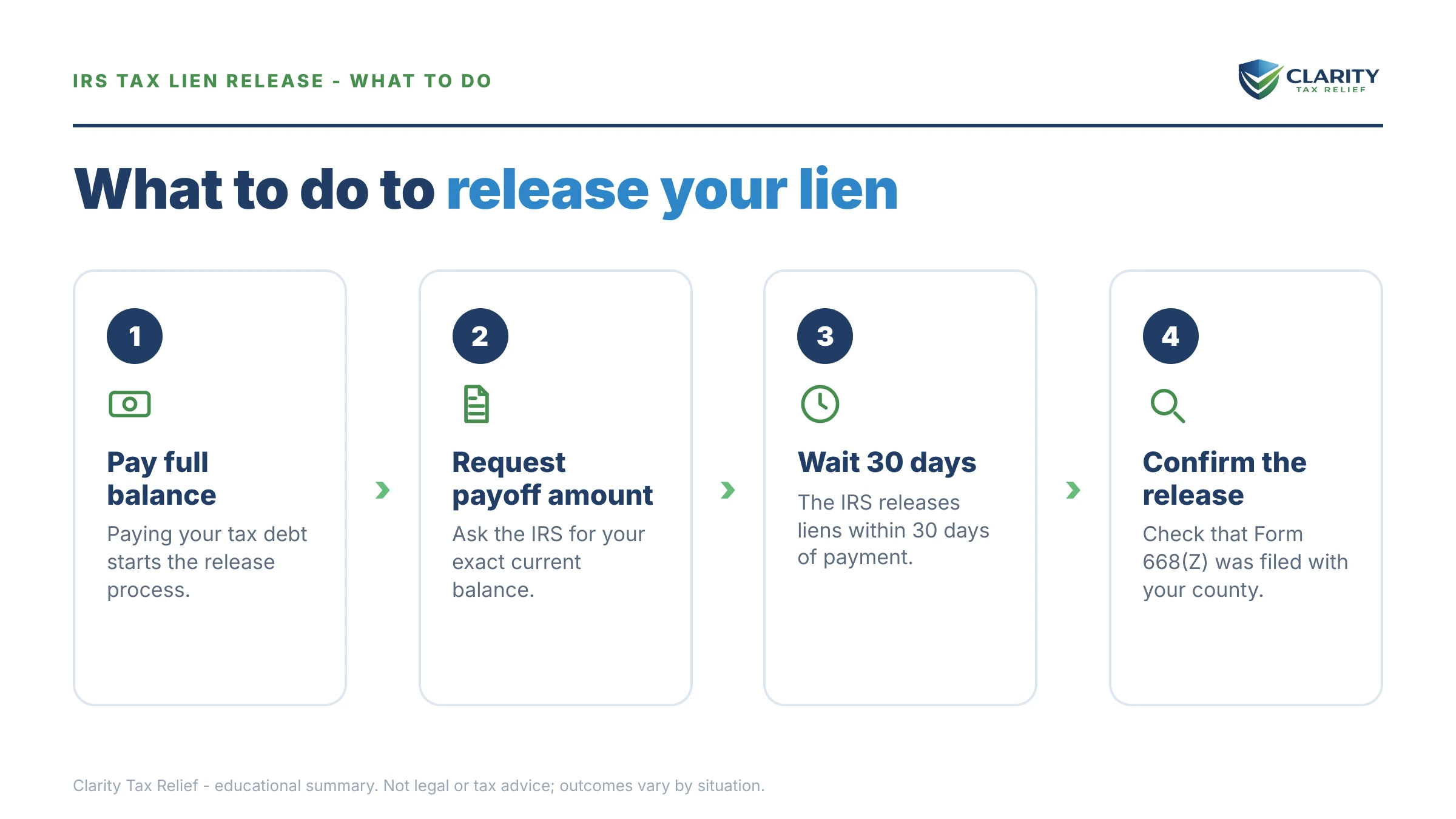 Steps to take for How Long for the IRS to Release a Tax Lien.