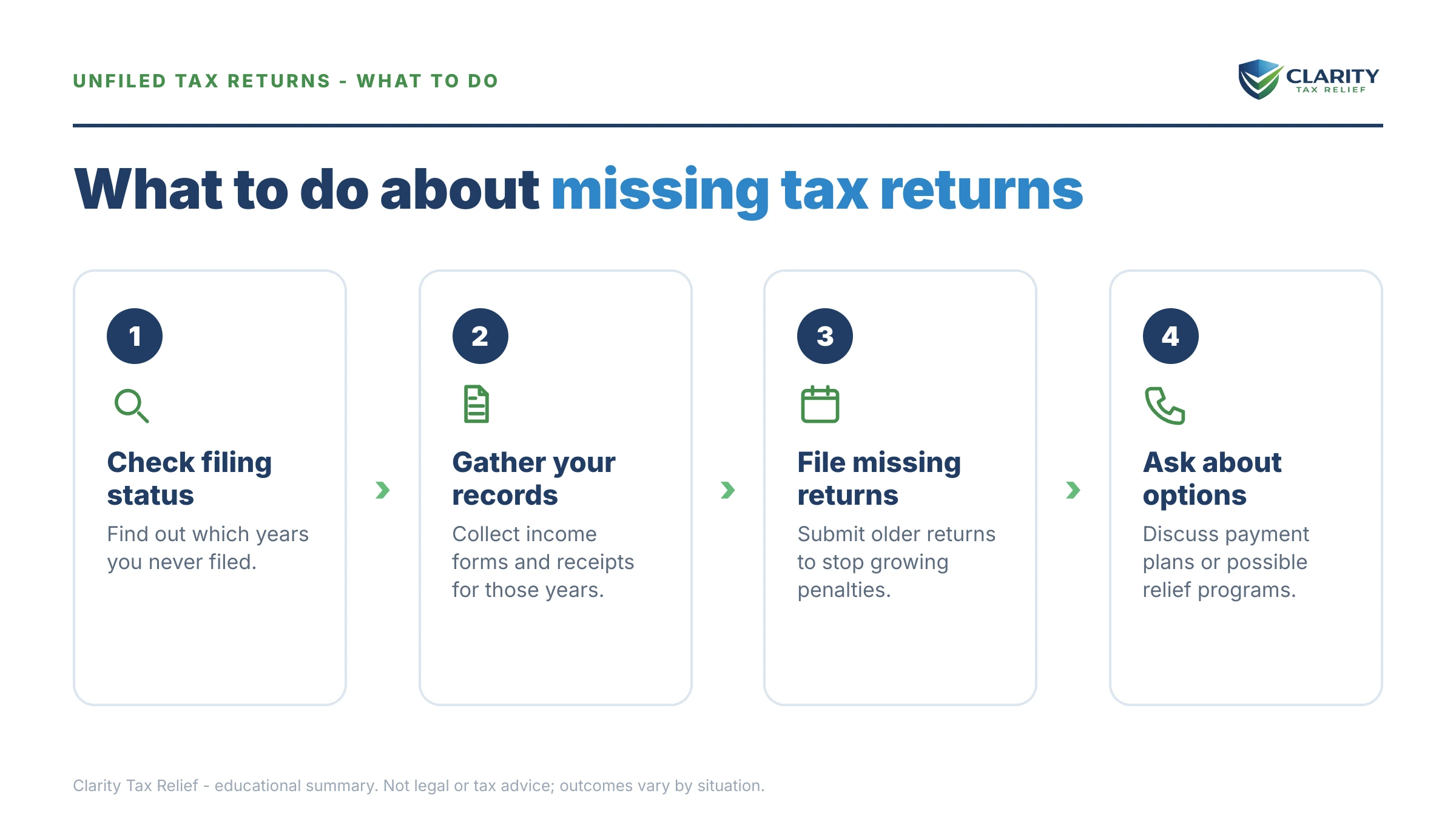 Steps to take for How Long Can You Go Without Filing Taxes.