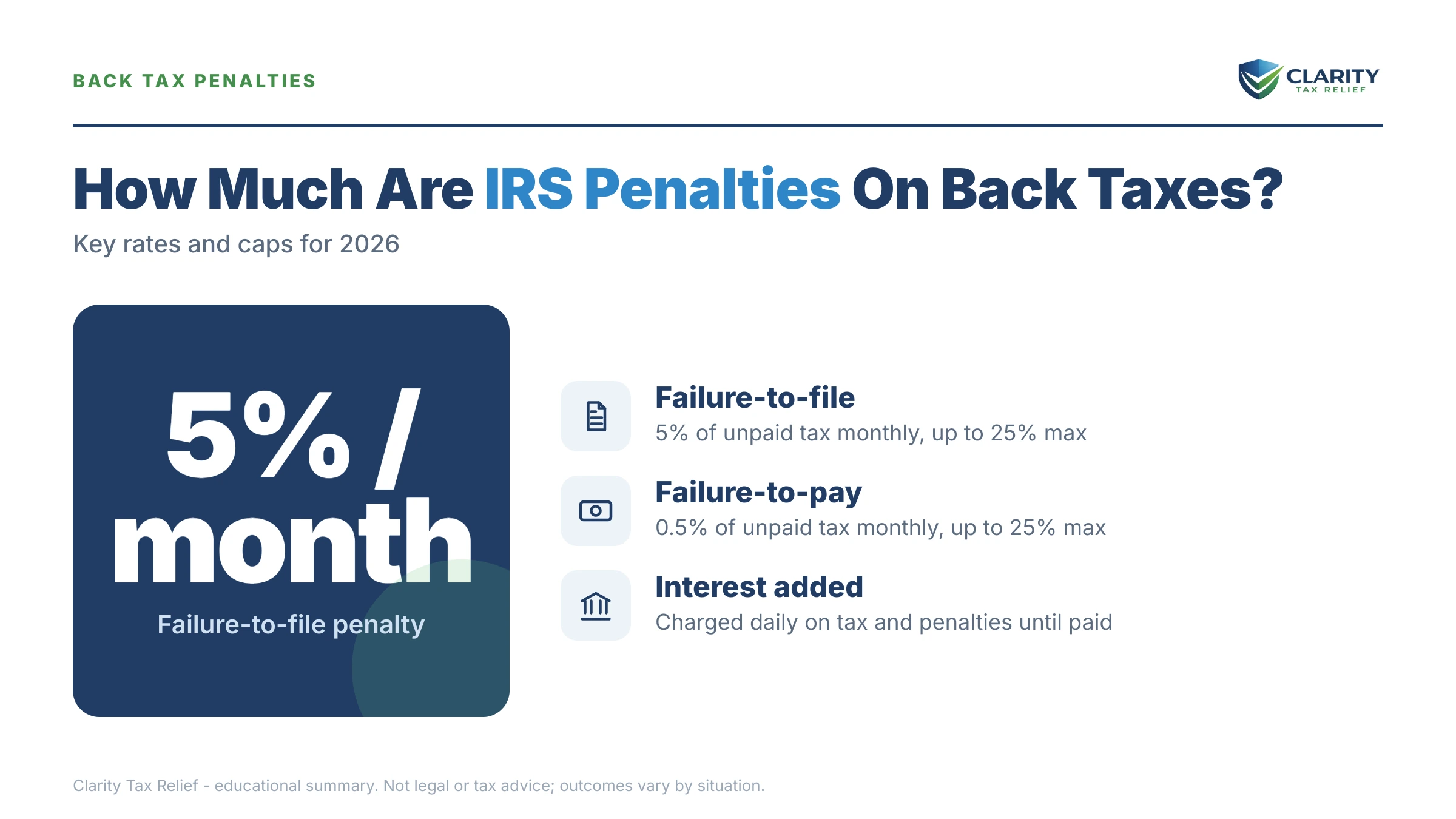 Infographic: key facts and deadlines about How Much Are IRS Penalties on Back Taxes.