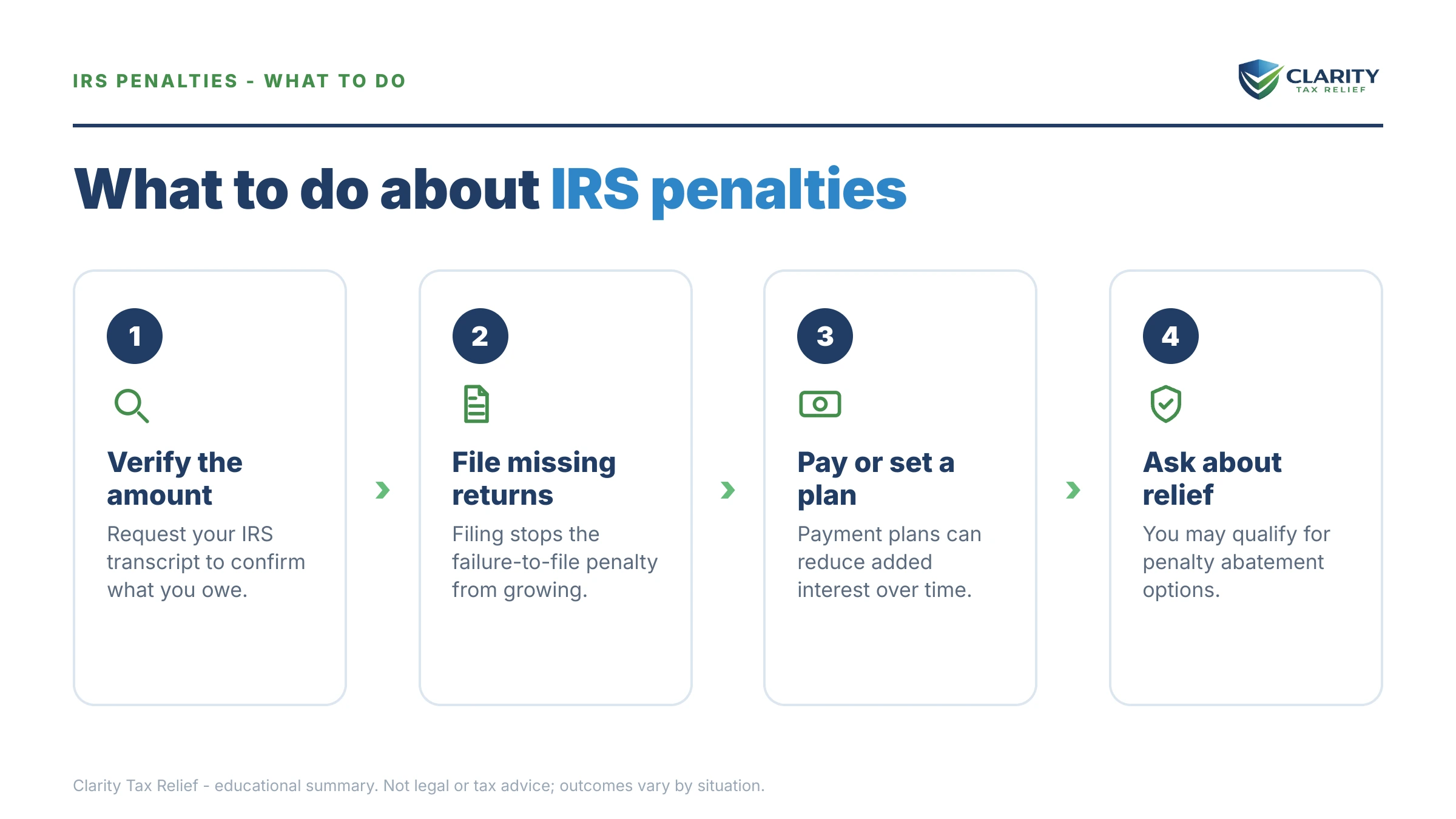 Steps to take for How Much Are IRS Penalties on Back Taxes.