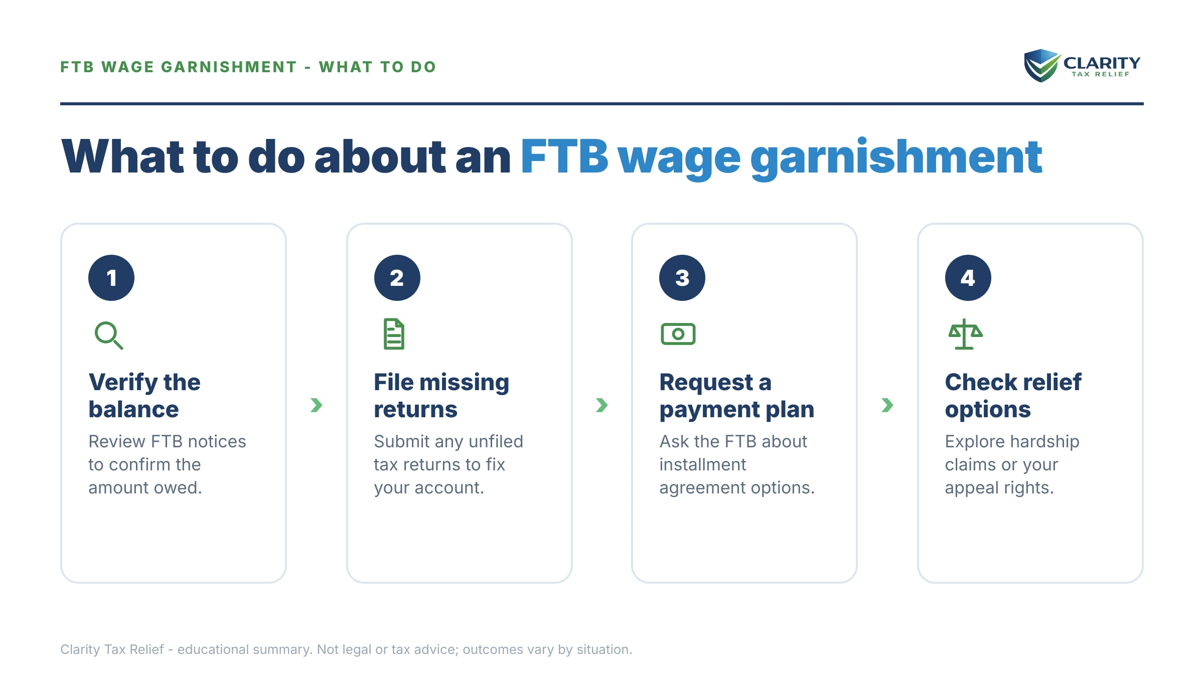 Steps to take for How Much Can the FTB Garnish From Your Paycheck.