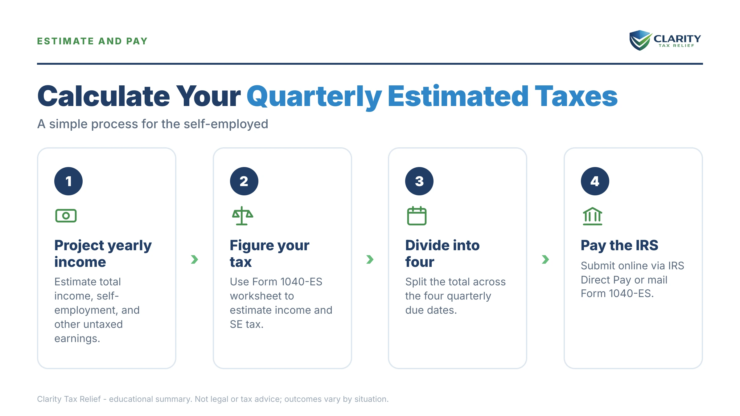 Infographic: timelines, costs and options for How Do Quarterly Estimated Taxes Work.
