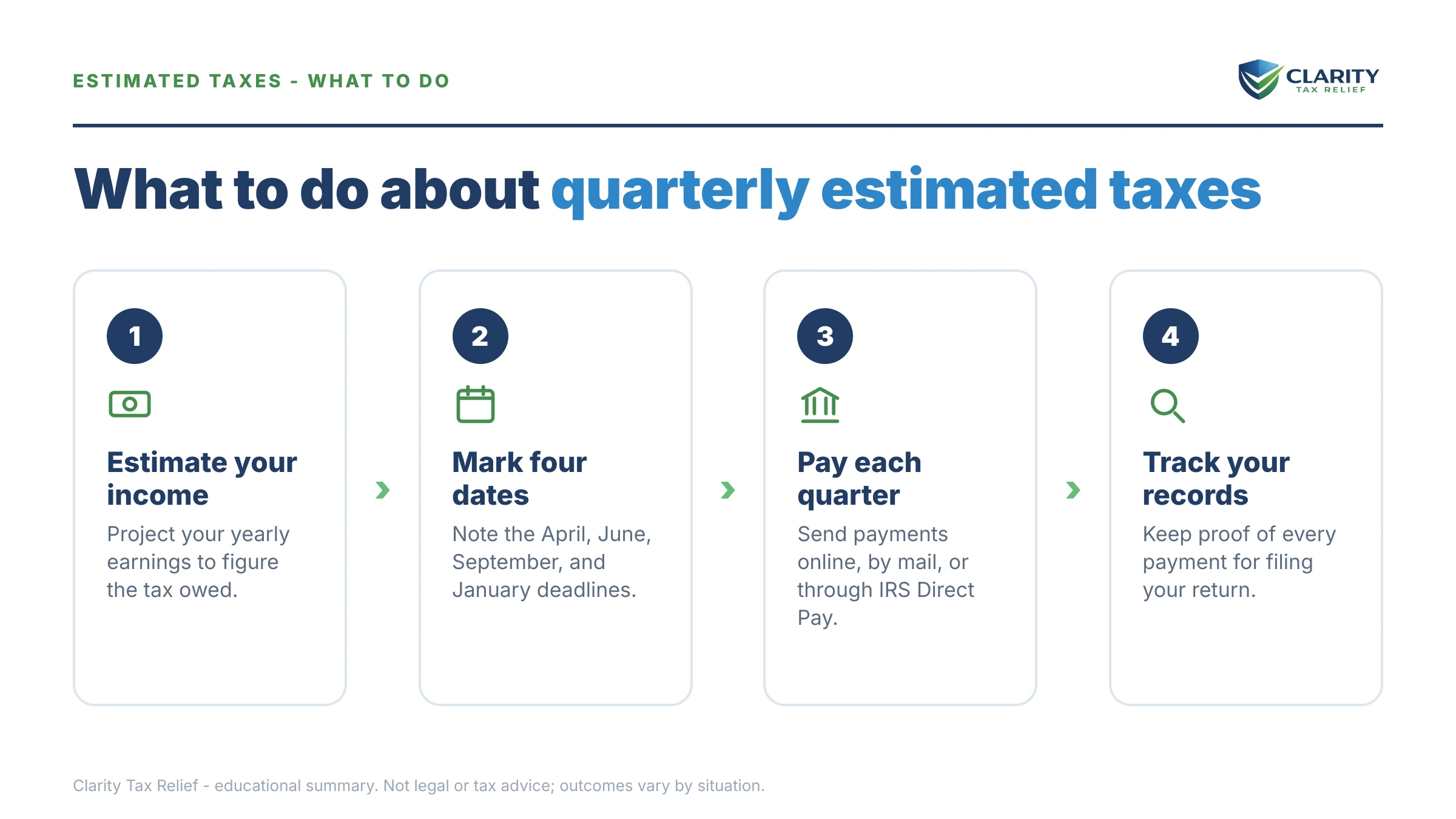 Steps to take for How Do Quarterly Estimated Taxes Work.