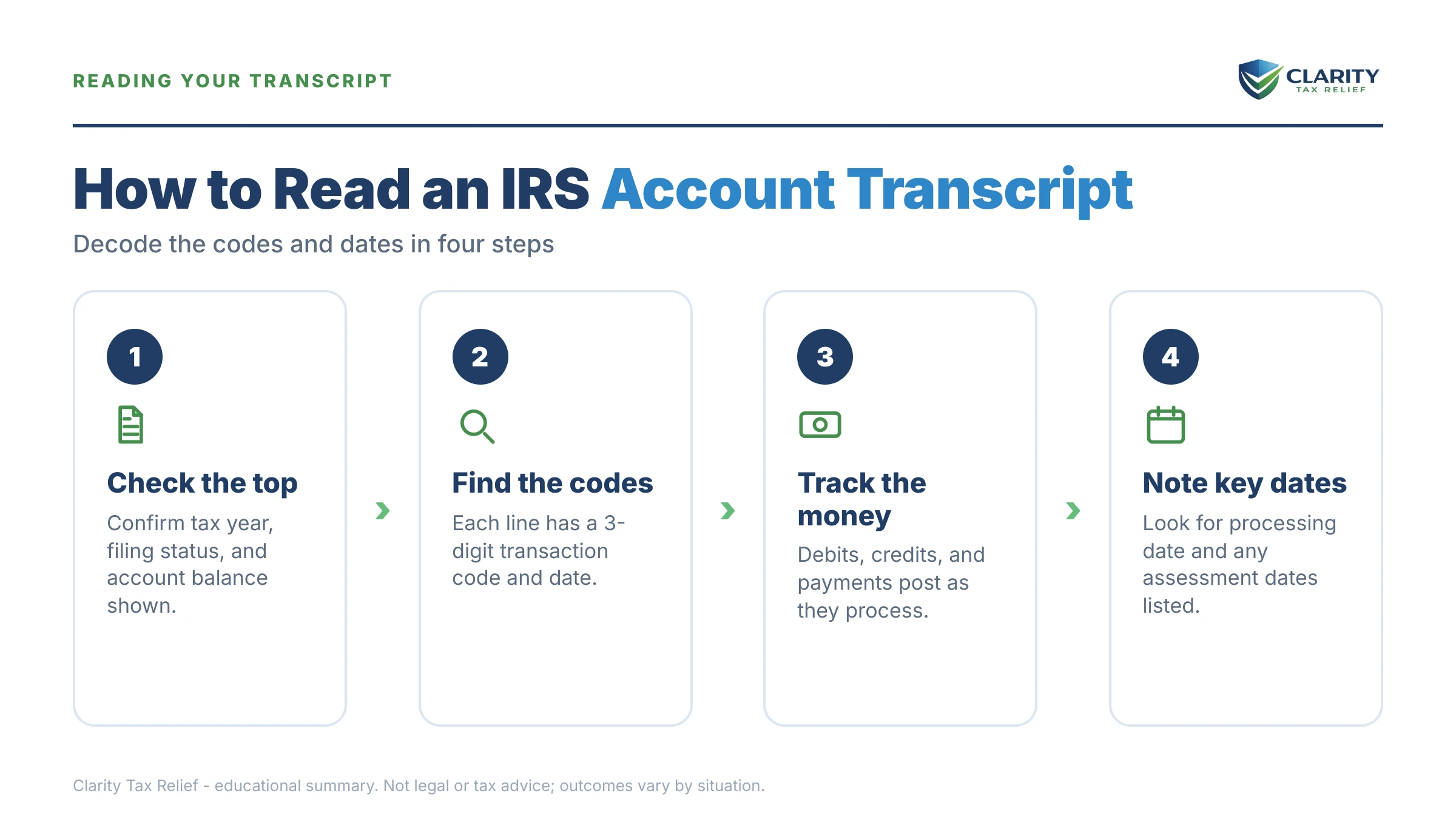 Infographic: key facts and deadlines about How to Read an IRS Account Transcript in 2026.