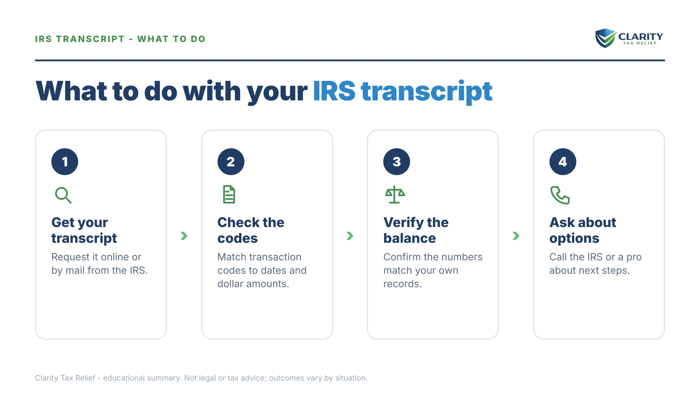 Steps to take for How to Read an IRS Account Transcript in 2026.