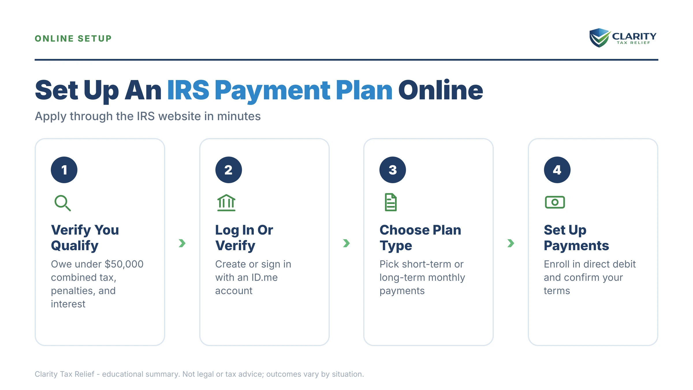 Infographic: key facts and deadlines about How to Set Up an IRS Payment Plan Online in 2026 (Step by Step).