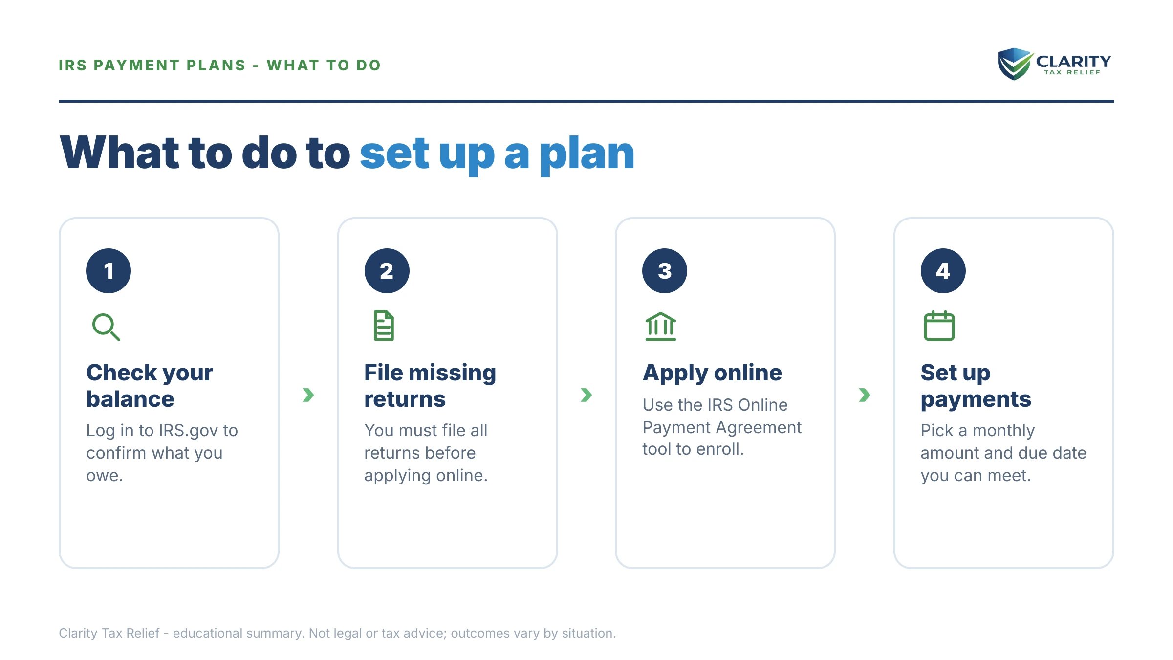Steps to take for How to Set Up an IRS Payment Plan Online in 2026 (Step by Step).