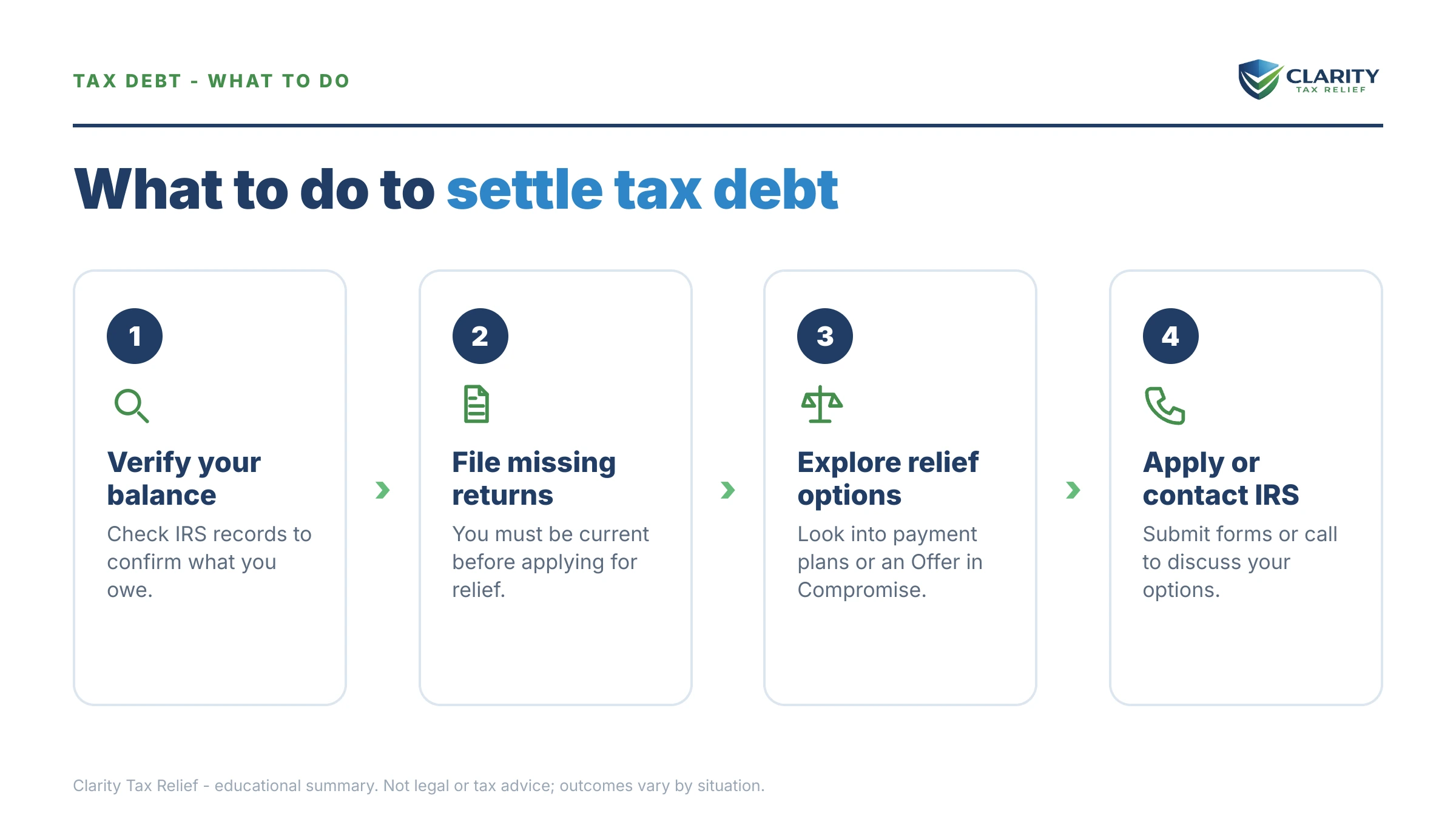 Steps to take for How to Settle Tax Debt Yourself in 2026.