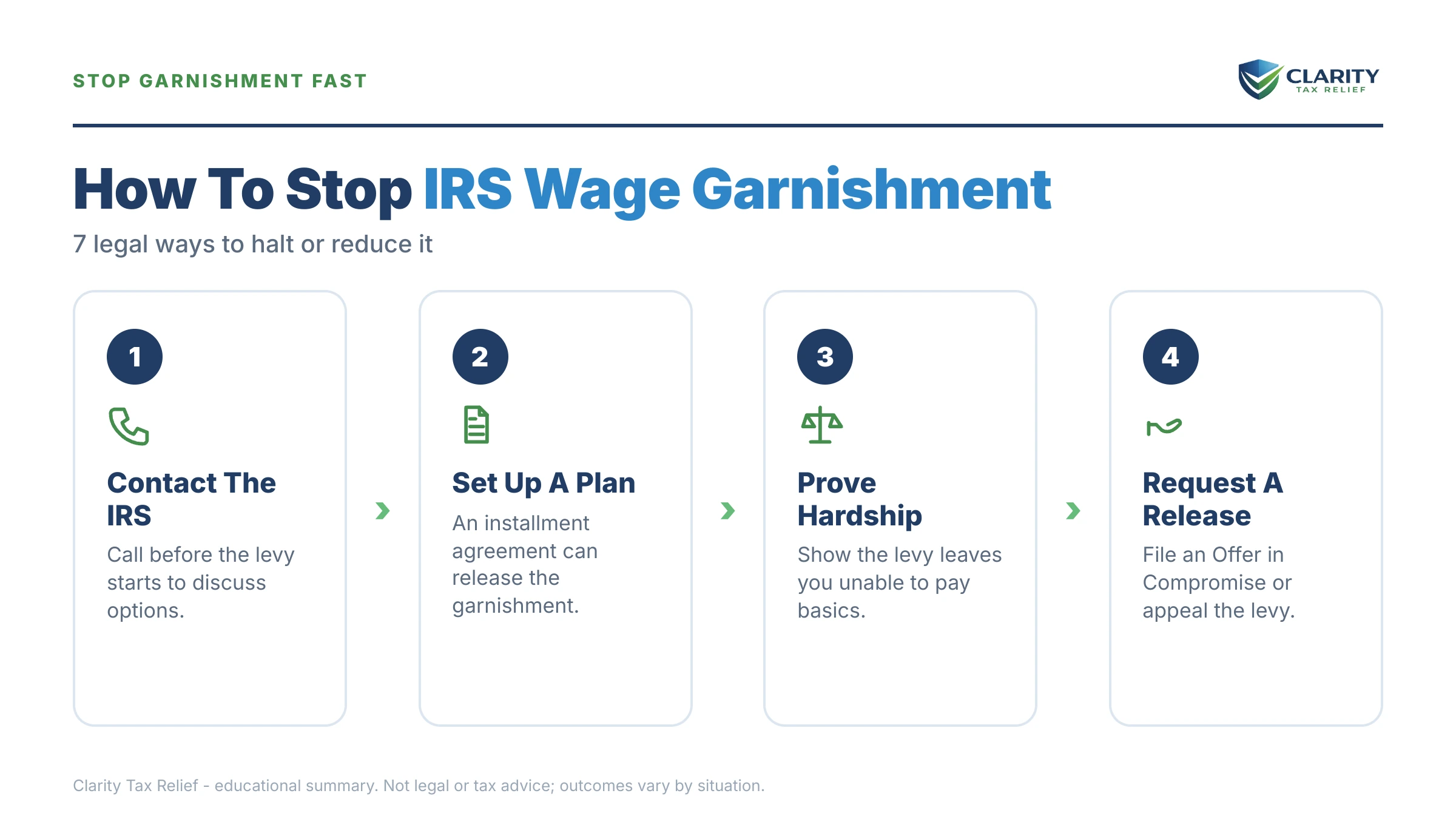 Infographic: key facts and deadlines about How to Stop IRS Wage Garnishment in 2026.