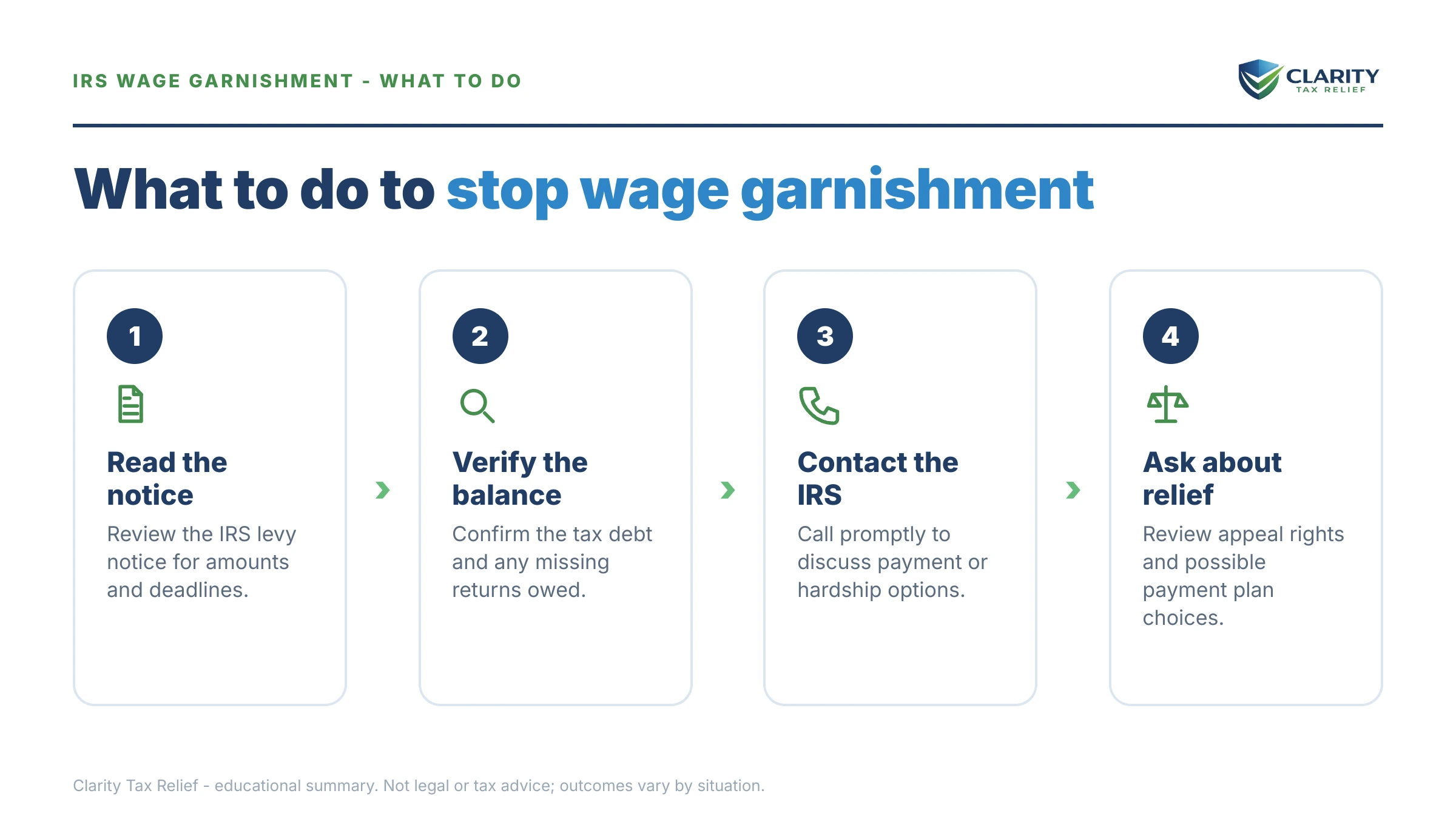 Steps to take for How to Stop IRS Wage Garnishment in 2026.