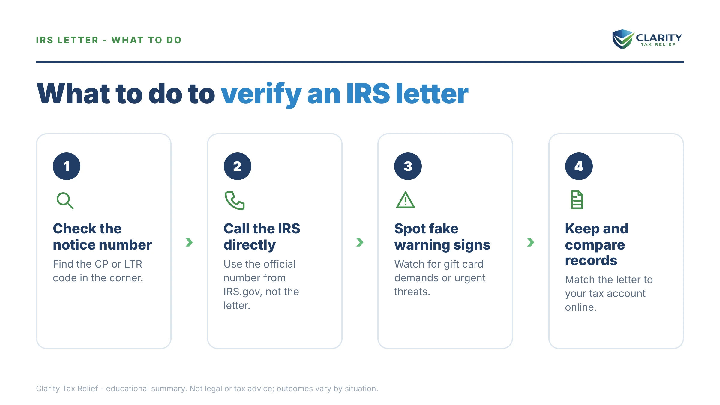 Steps to take for How to Tell If an IRS Letter Is Real in 2026.