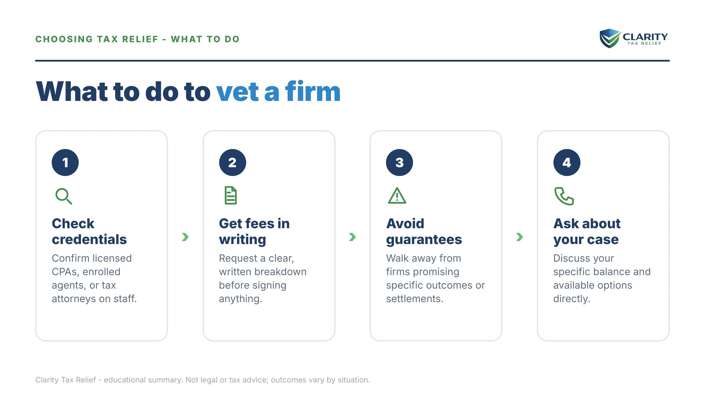 Steps to take for How to Choose a Tax Relief Company in 2026.