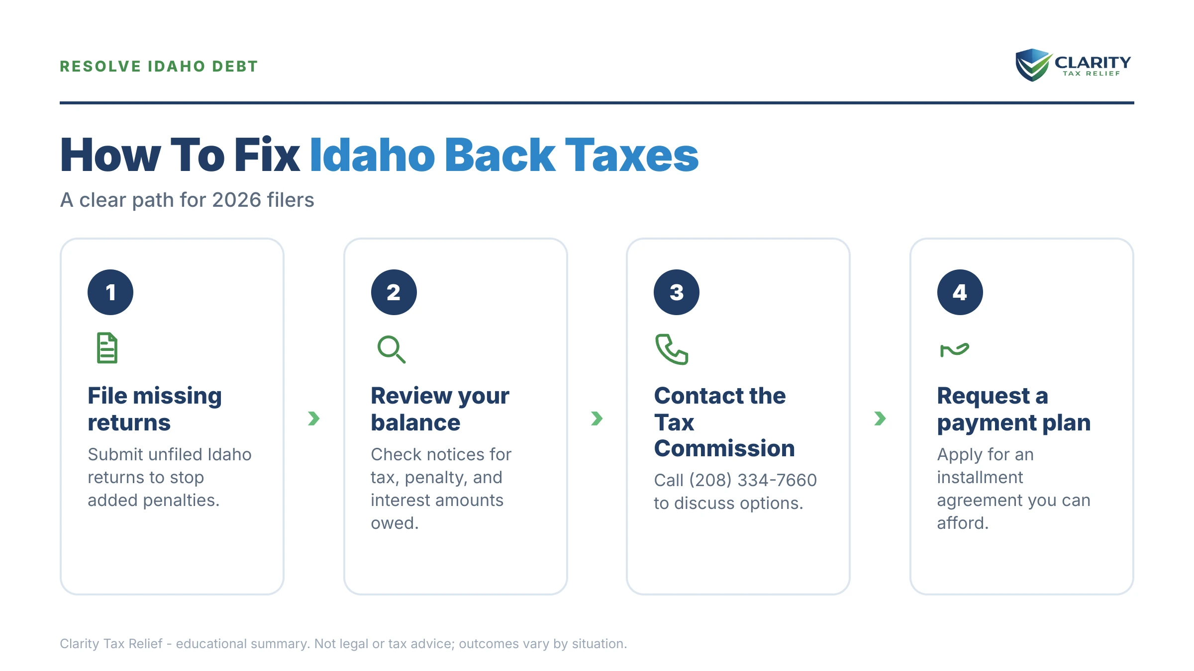 Infographic: key facts and deadlines about Idaho Back Taxes.