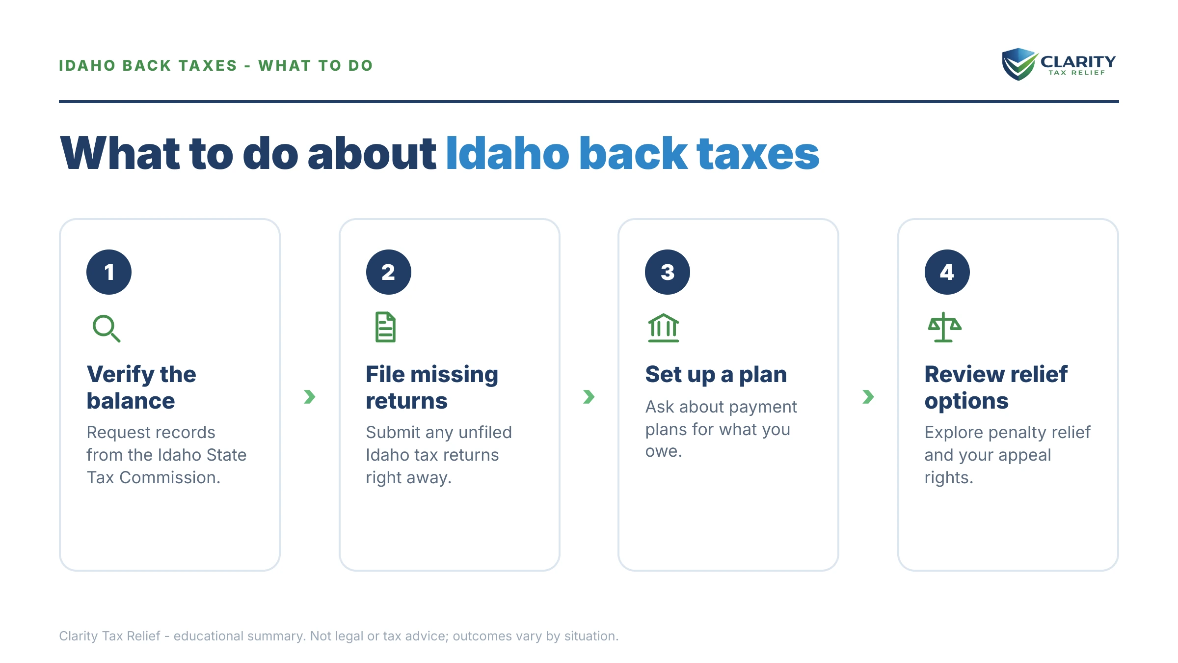 Steps to take for Idaho Back Taxes.