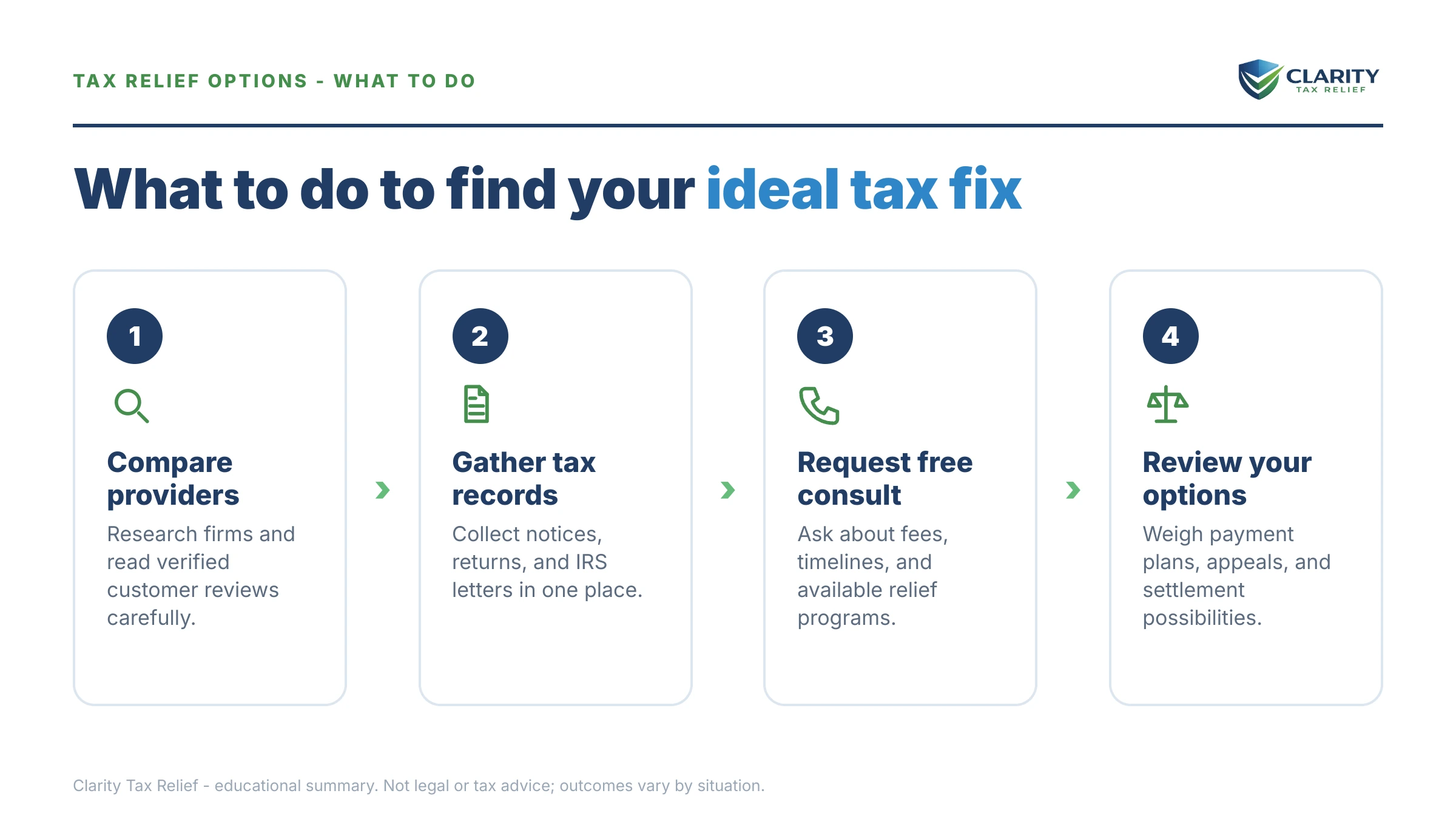 Steps to take for Ideal Tax Alternative.