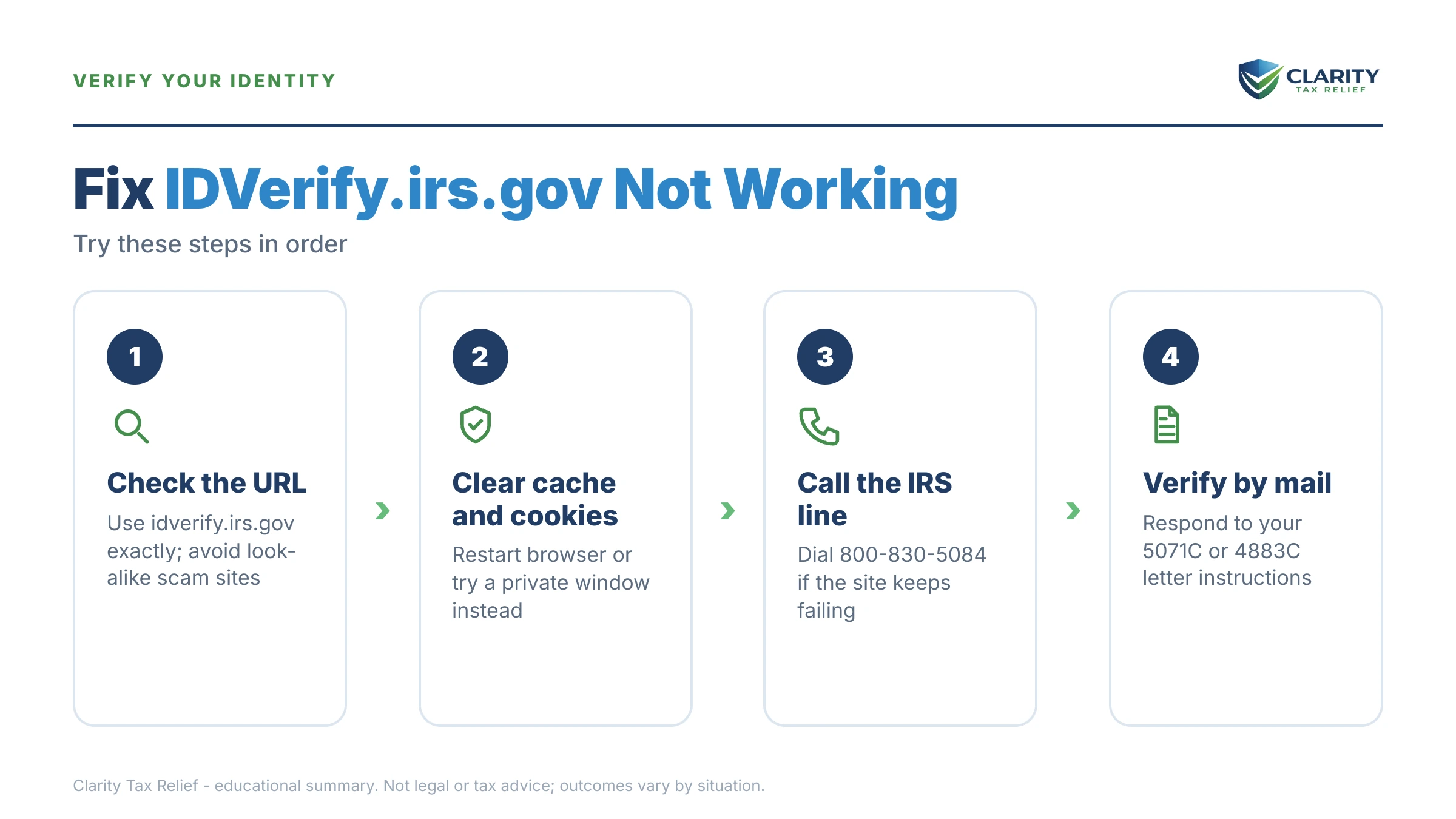 Infographic: key facts and deadlines about IDVerify.irs.gov Not Working.