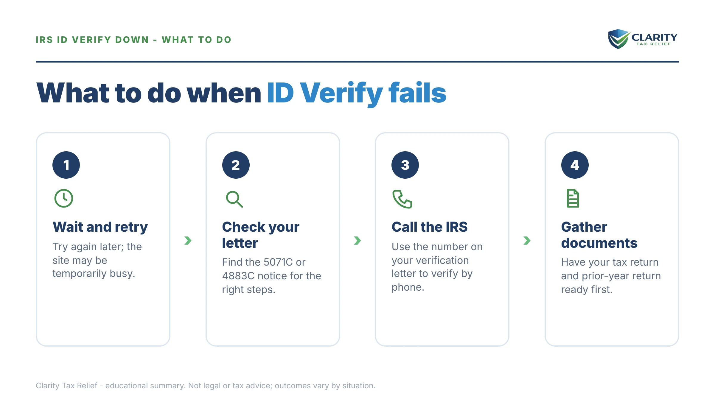 Steps to take for IDVerify.irs.gov Not Working.