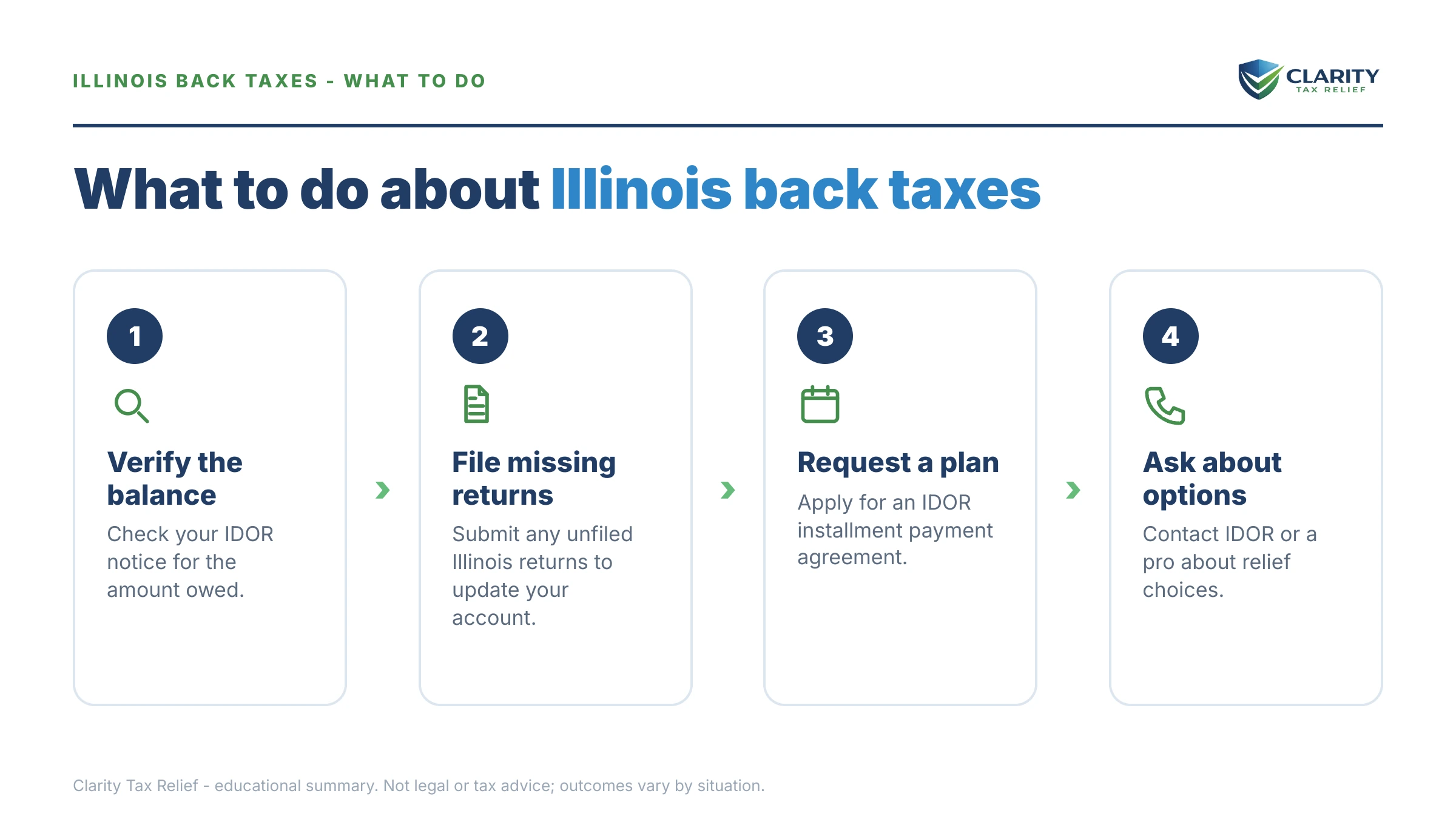 Steps to take for Illinois Back Taxes Payment Plan.