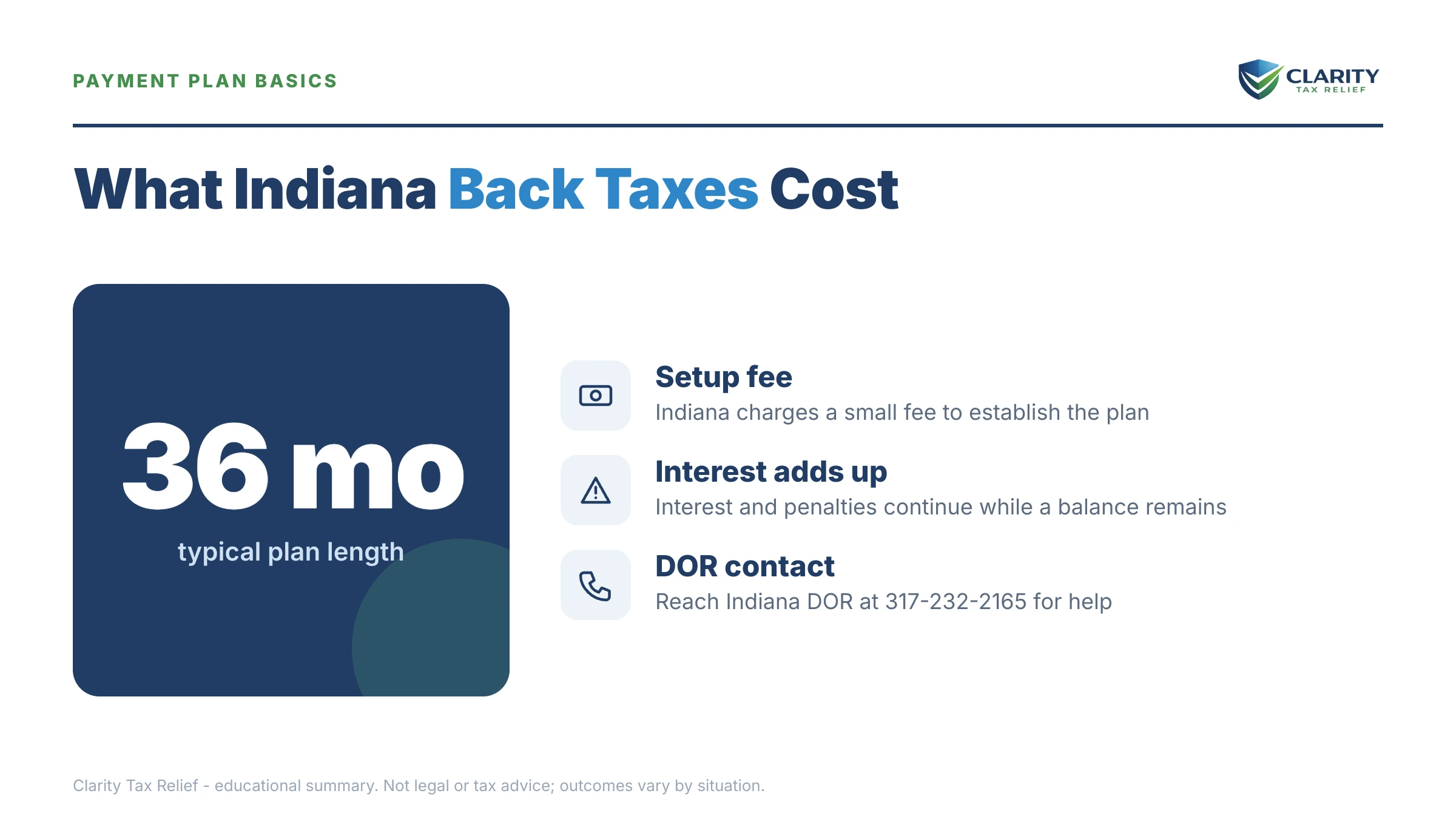 Infographic: timelines, costs and options for Indiana Back Taxes Payment Plan.