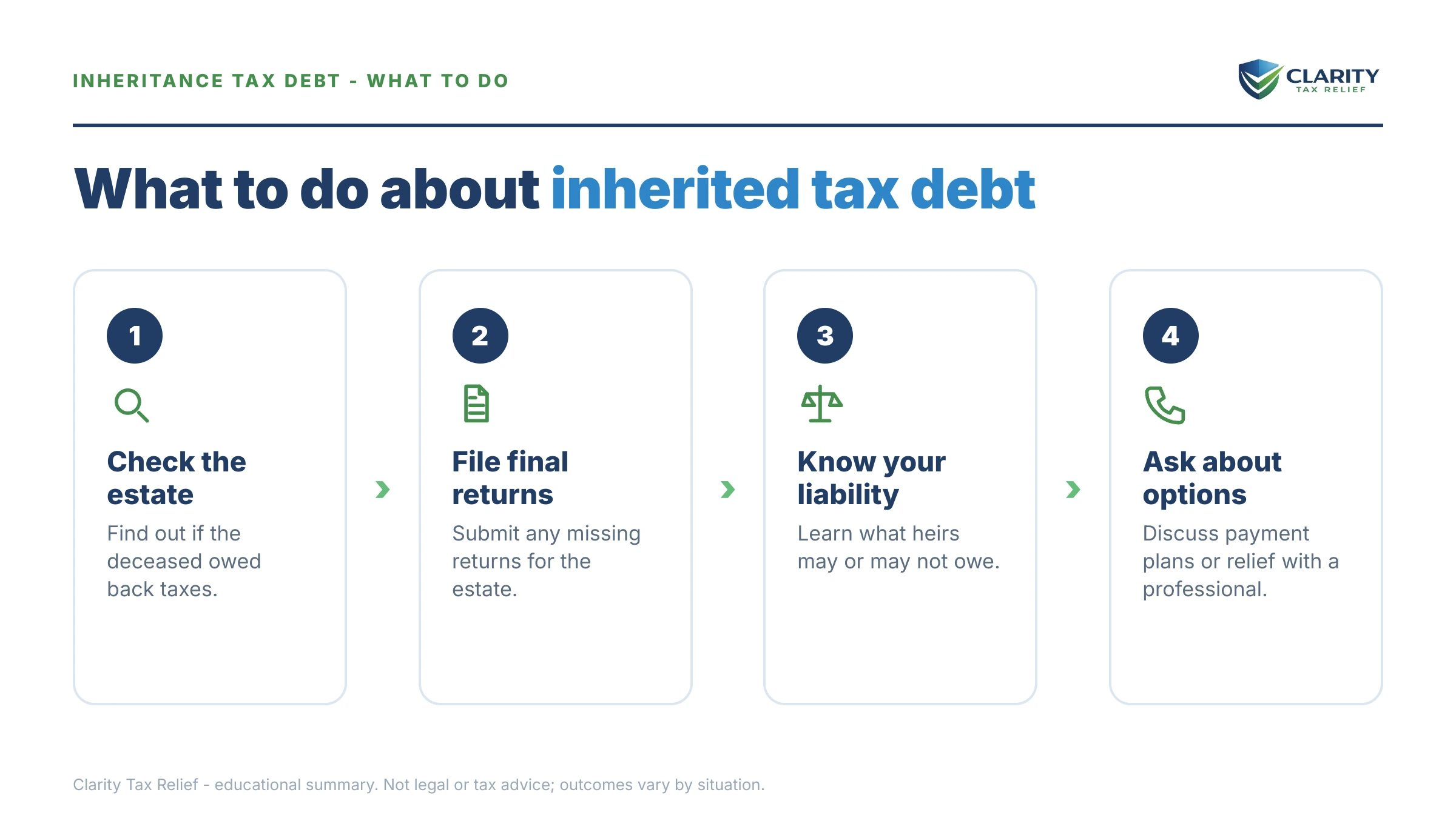 Steps to take for Inheritance and Back Taxes.