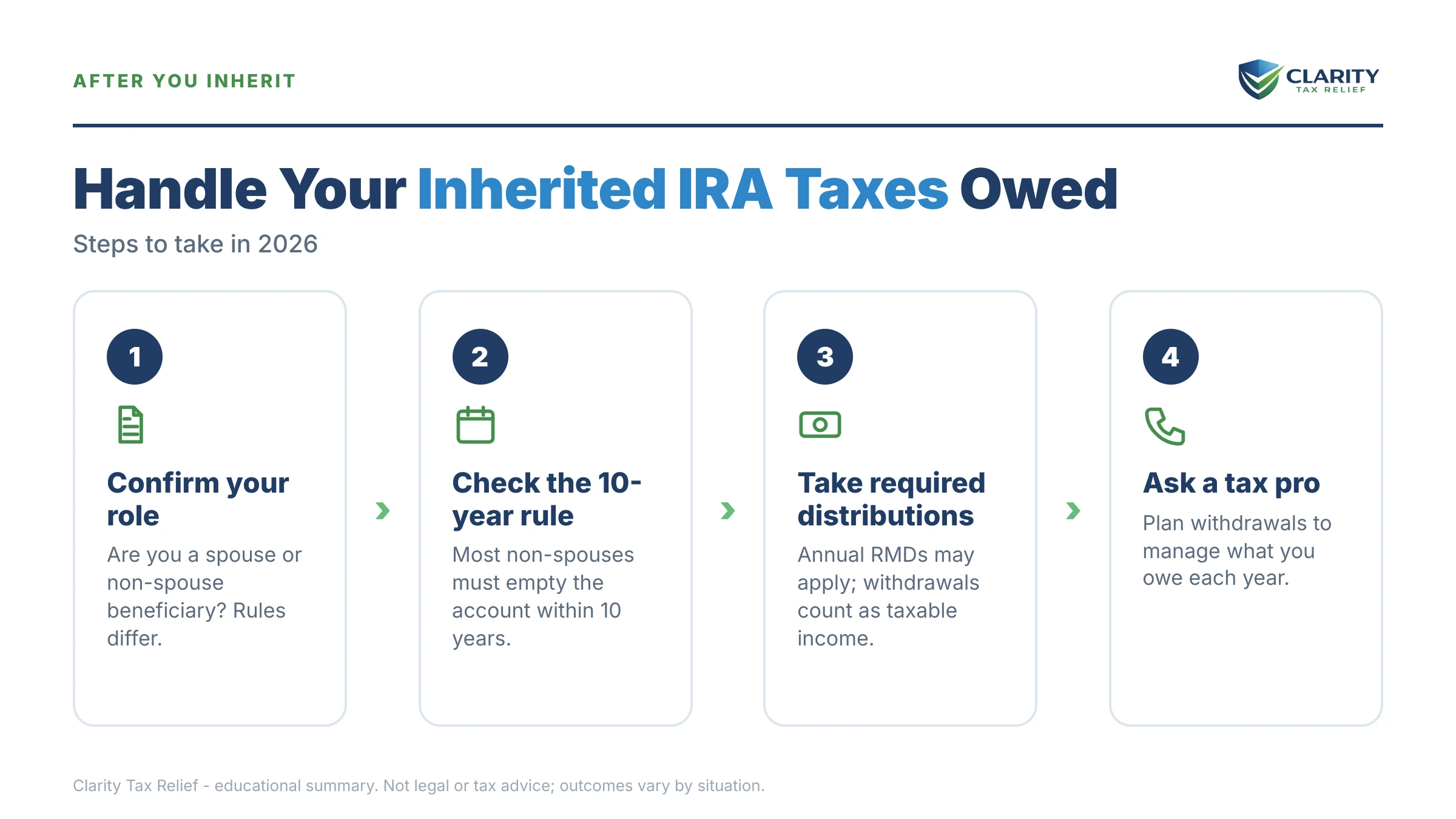 Infographic: key facts and deadlines about Inherited IRA Taxes Owed.