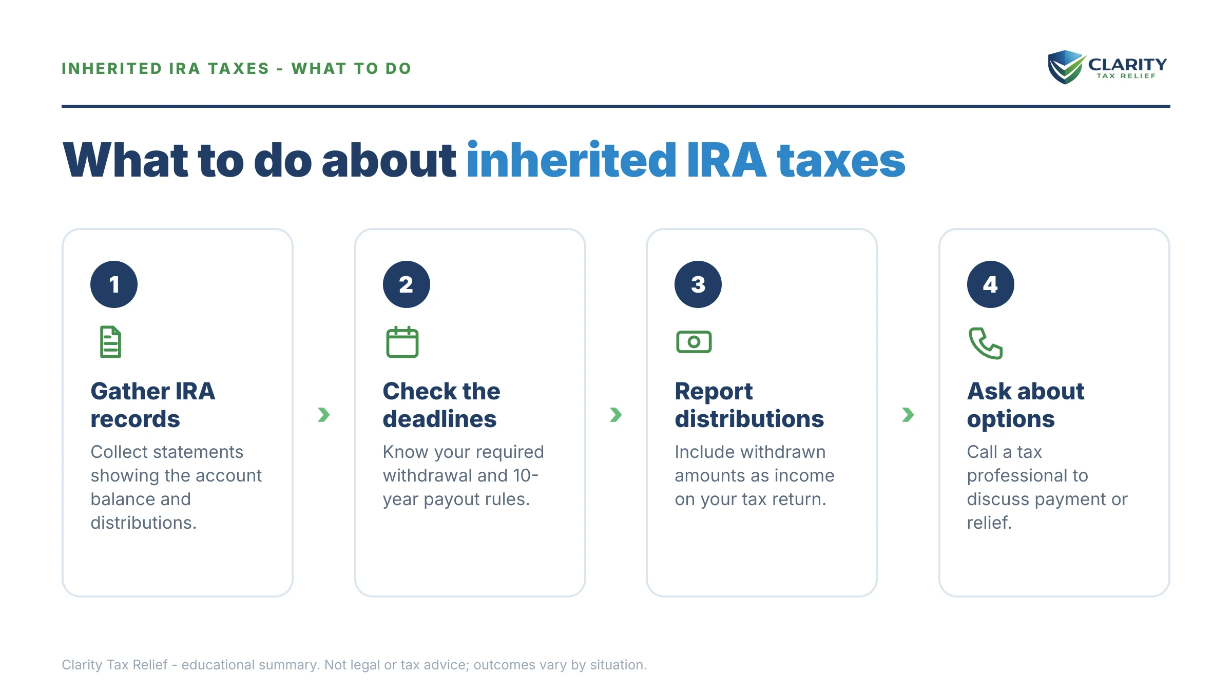 Steps to take for Inherited IRA Taxes Owed.