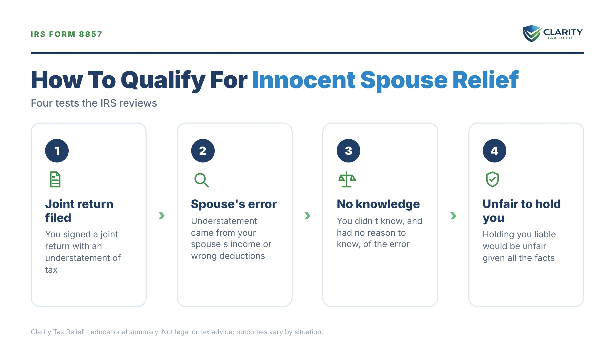Infographic: key facts and deadlines about Innocent Spouse Relief.