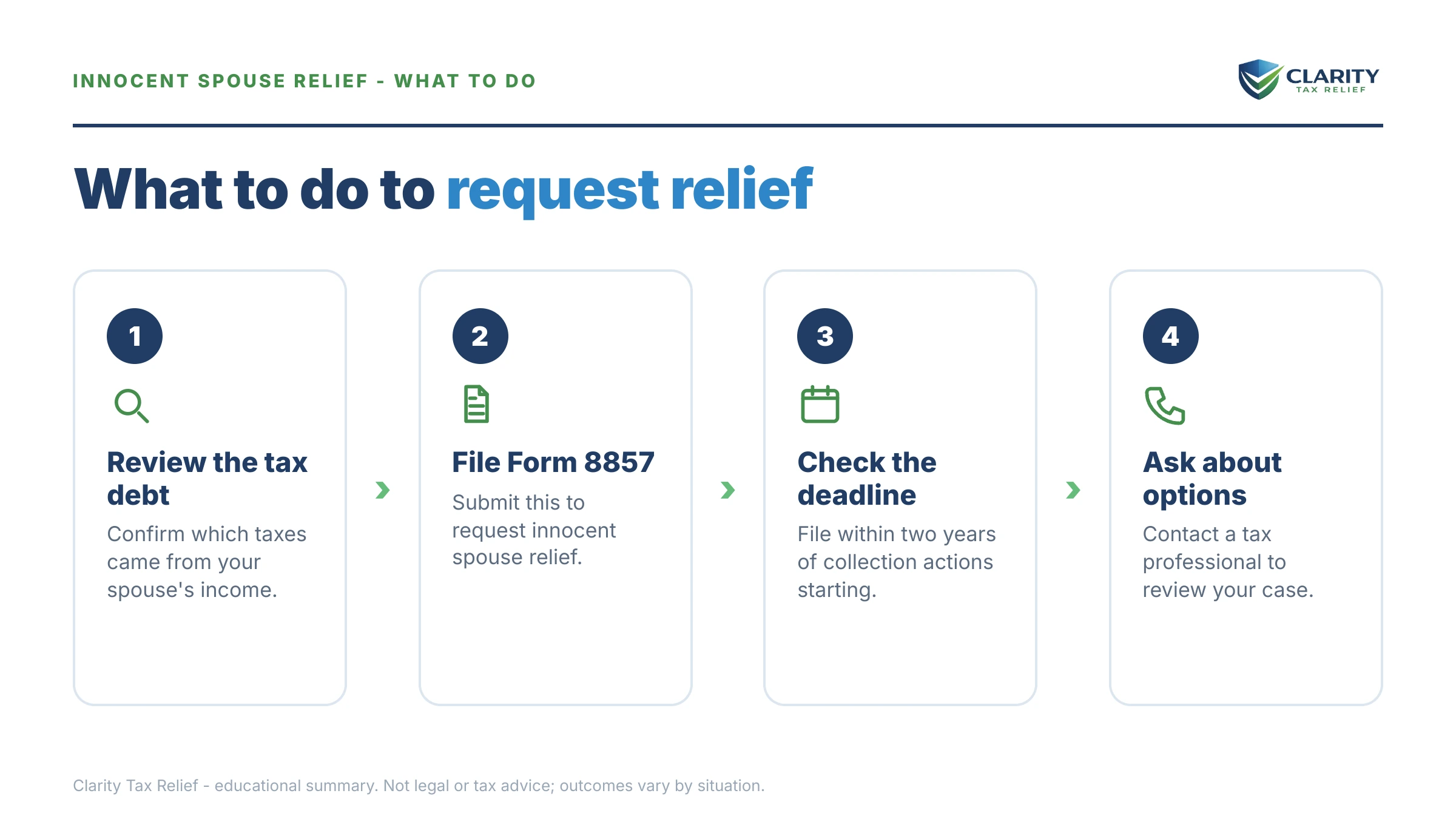 Steps to take for Innocent Spouse Relief.