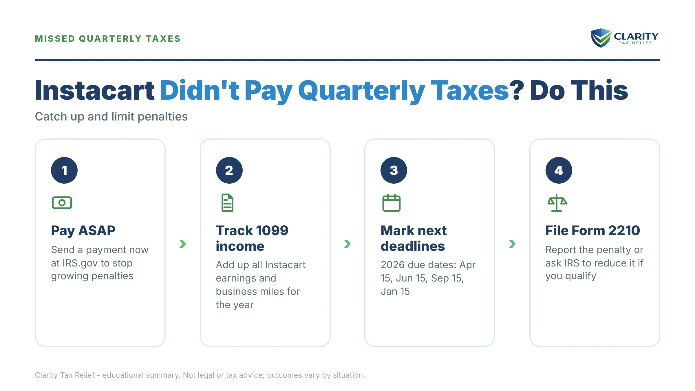 Infographic: key facts and deadlines about Instacart Didn't Pay Quarterly Taxes.