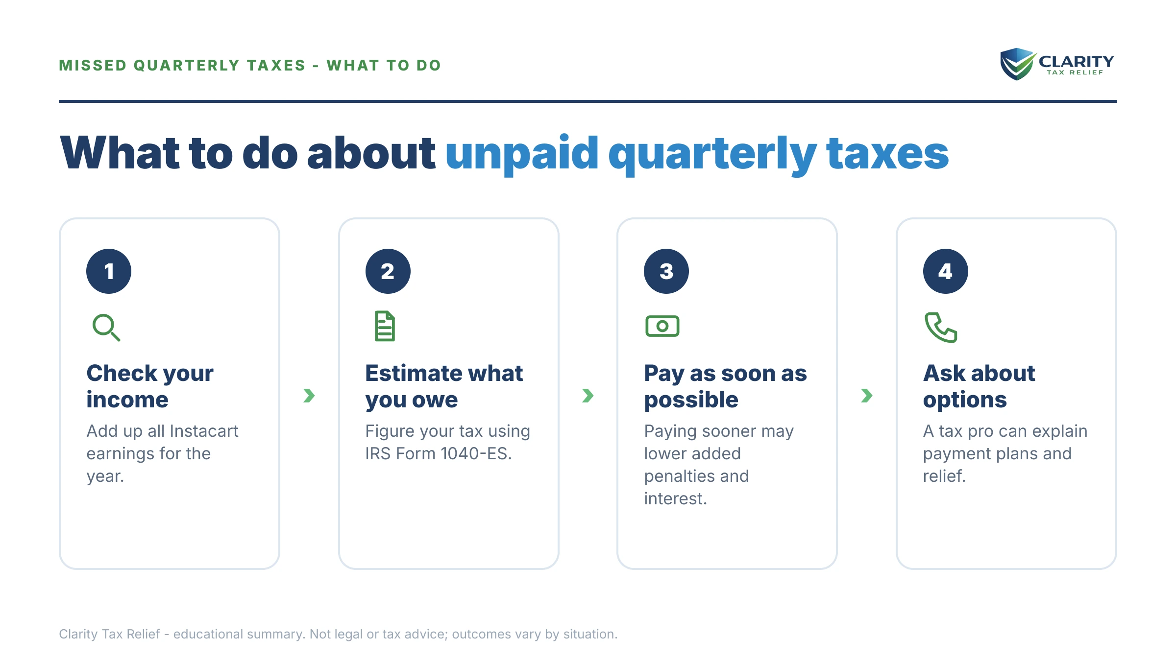 Steps to take for Instacart Didn't Pay Quarterly Taxes.