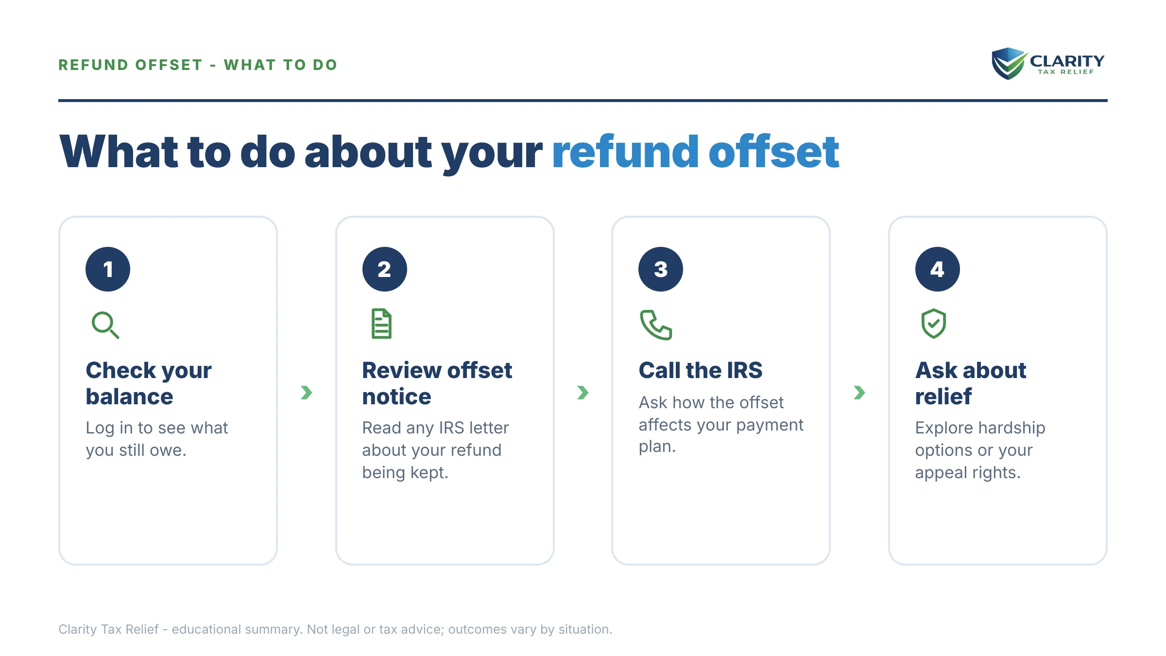 Steps to take for Will the IRS Take Your Refund on a Payment Plan.