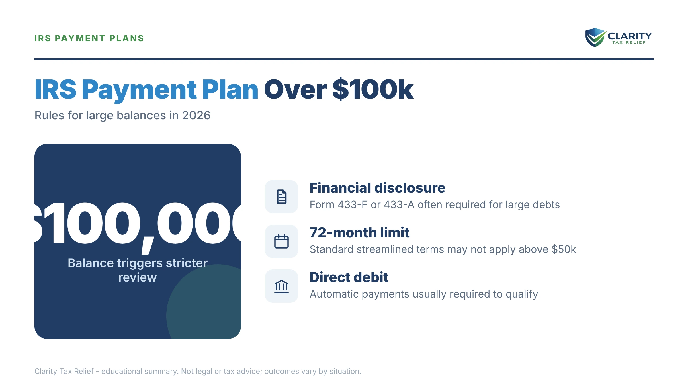 Infographic: key facts and deadlines about IRS Payment Plan Over $100k.