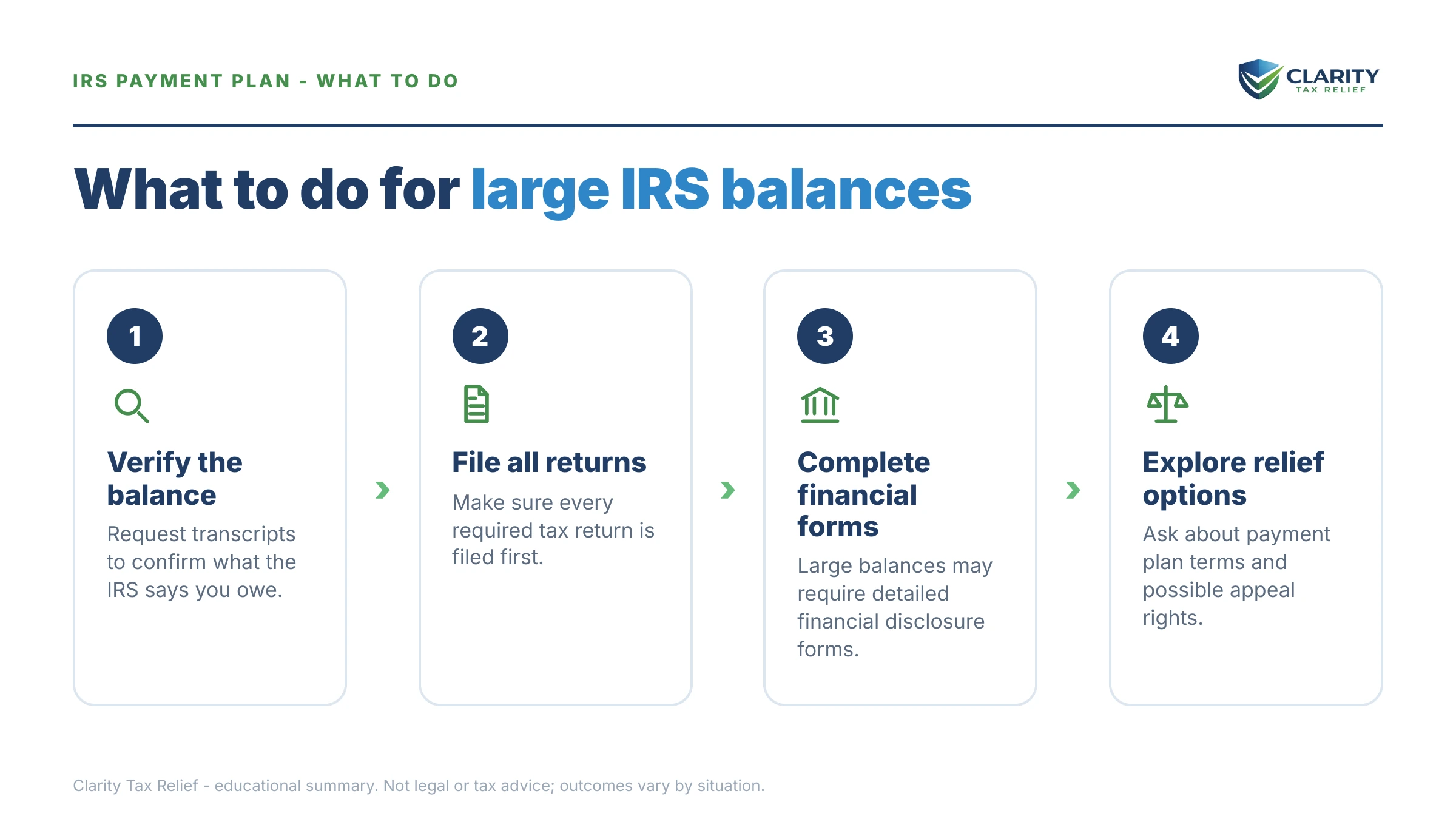 Steps to take for IRS Payment Plan Over $100k.