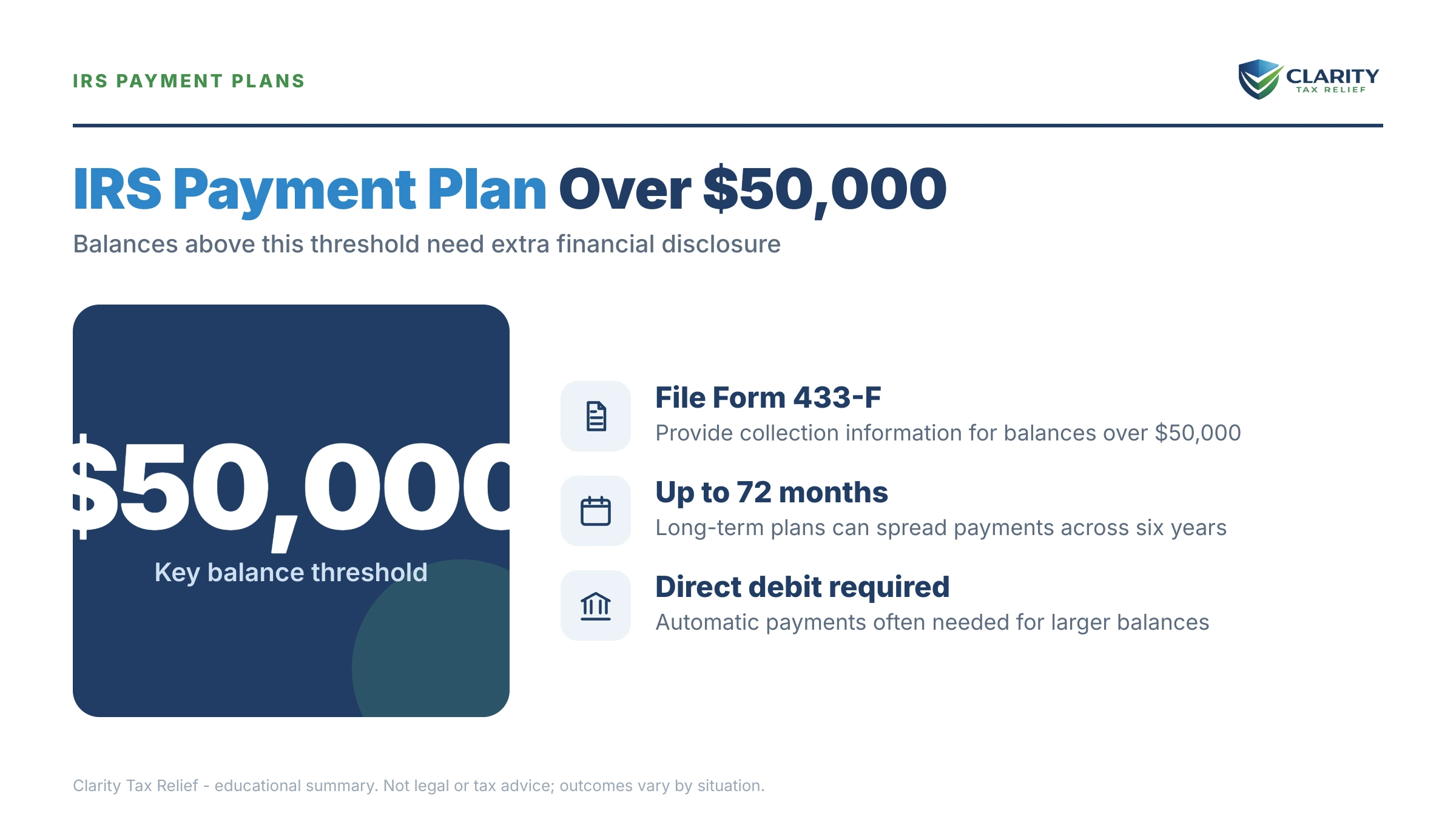 Infographic: key facts and deadlines about IRS Payment Plan Over $50,000.