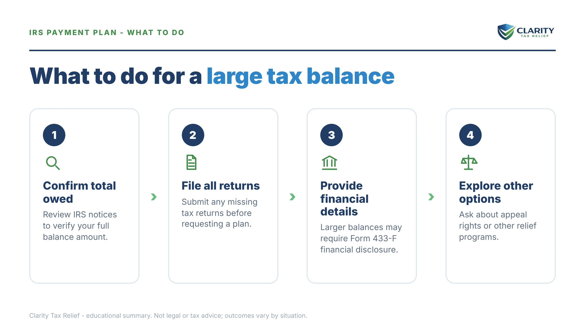 Steps to take for IRS Payment Plan Over $50,000.