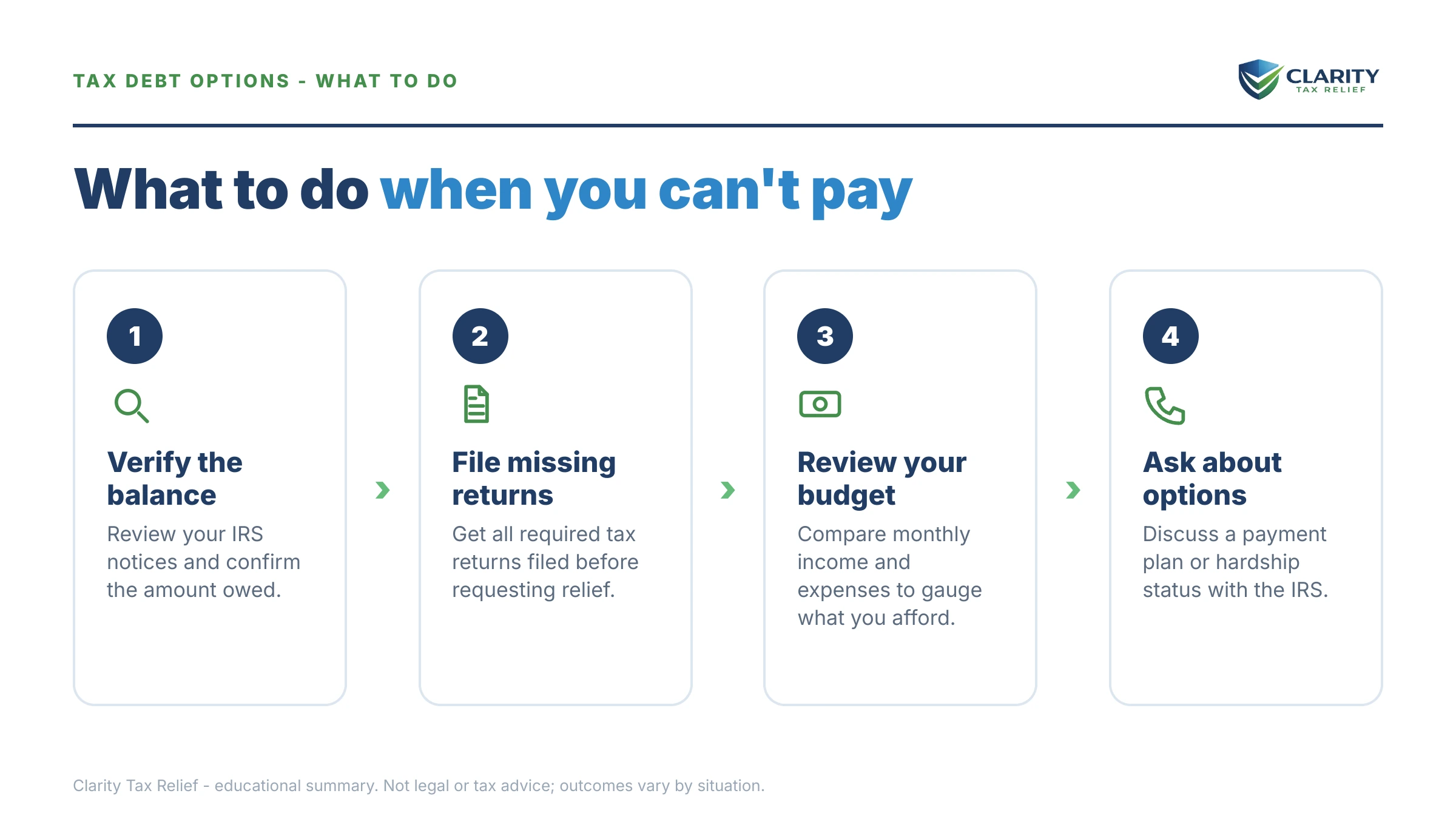 Steps to take for Payment Plan vs Currently Not Collectible.