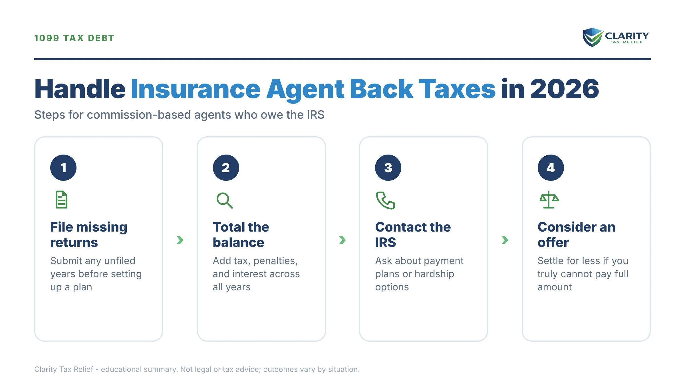 Infographic: key facts and deadlines about Insurance Agent Back Taxes.
